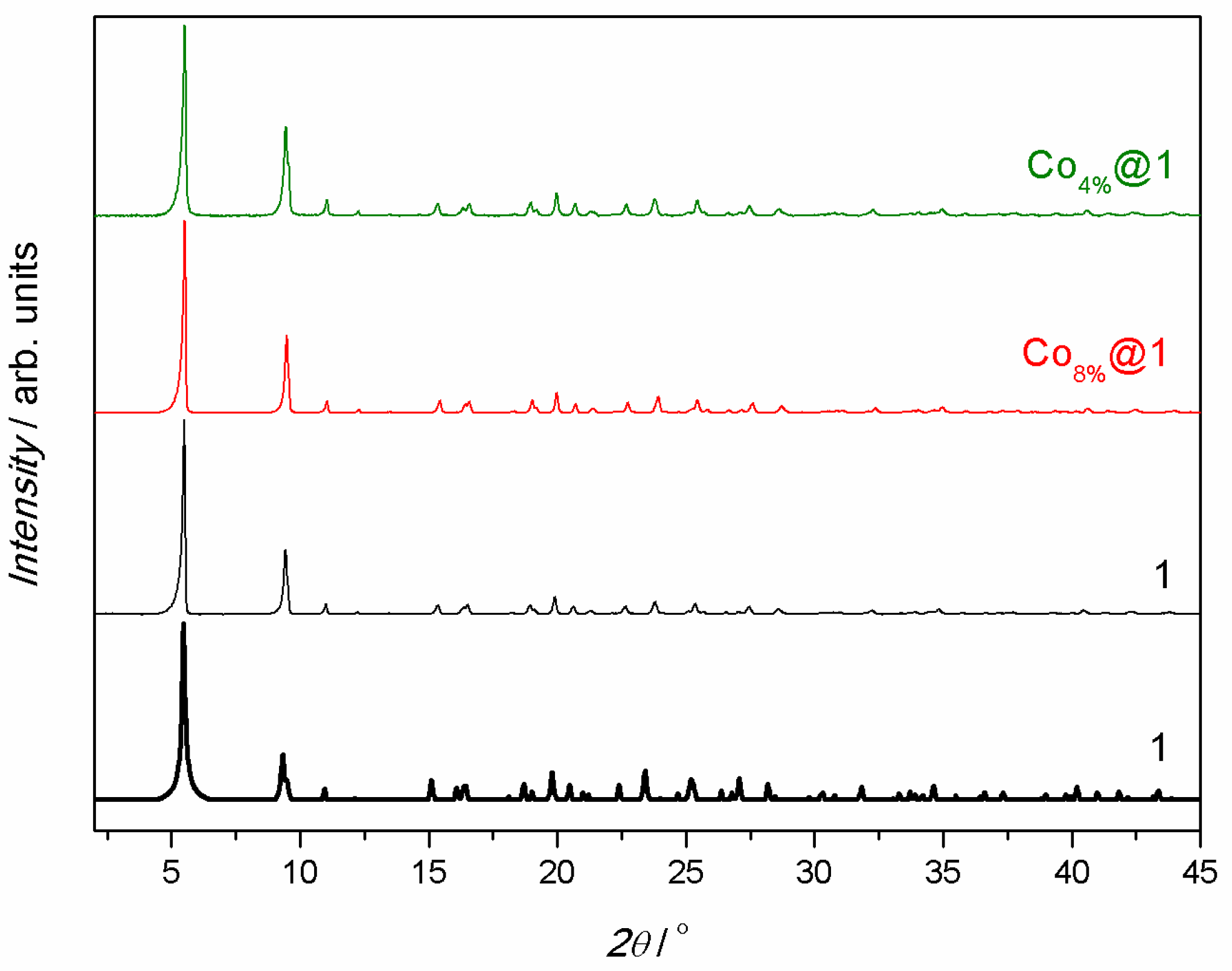 Magnetochemistry 10 00099 g002