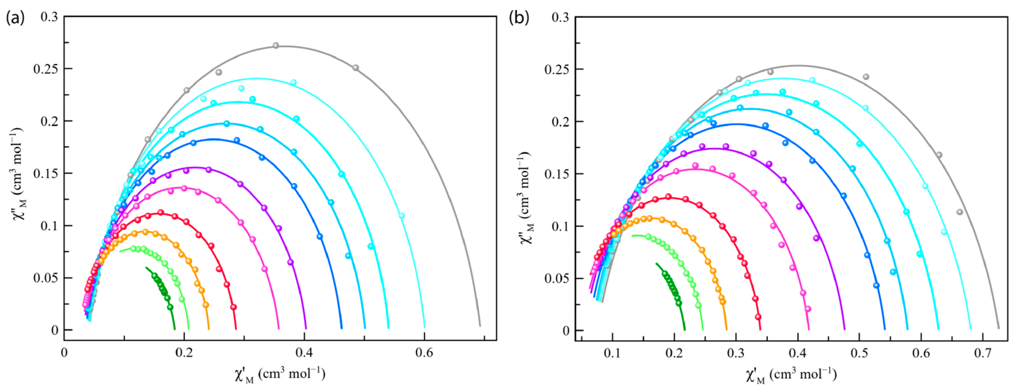 Magnetochemistry 10 00099 g006