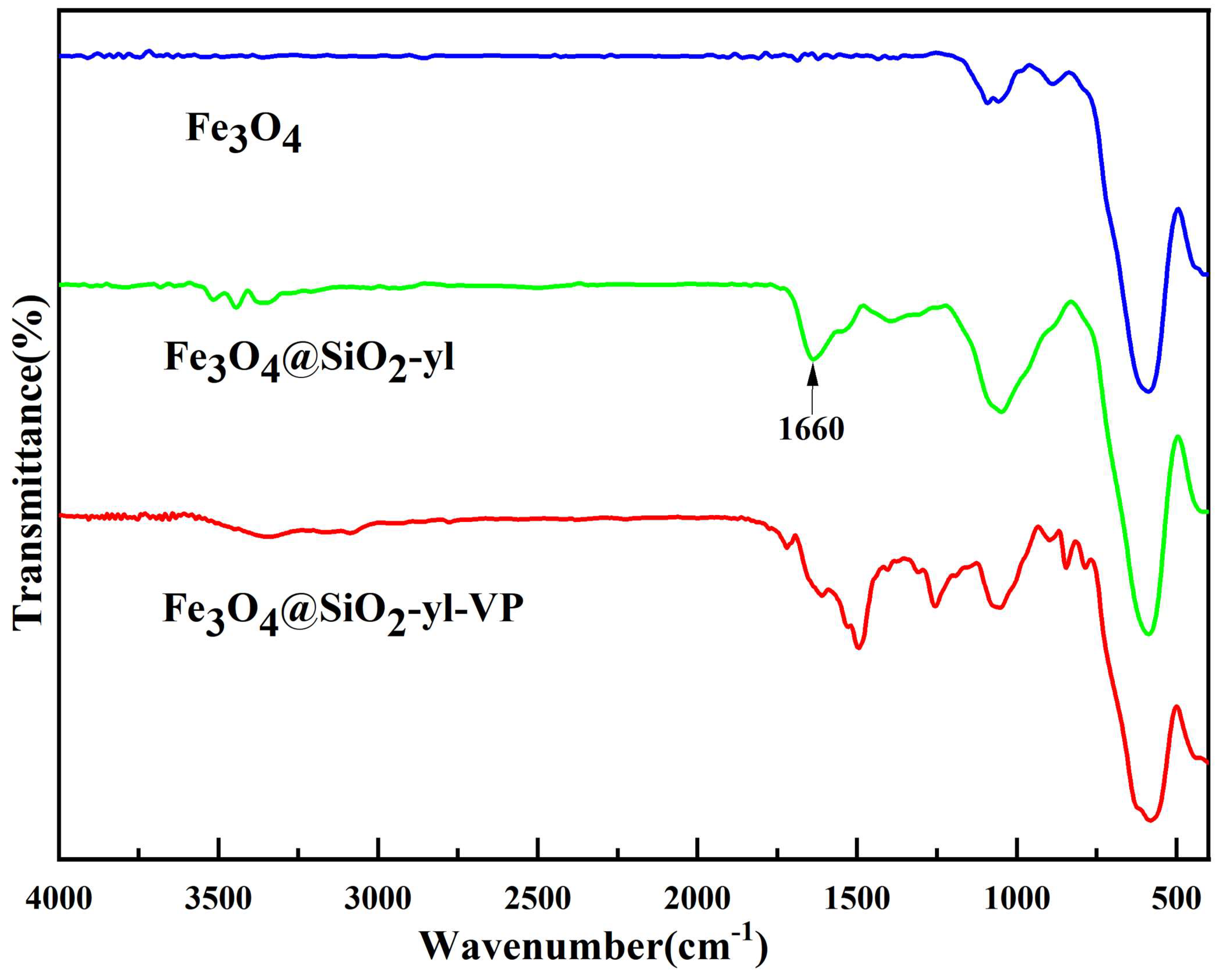 Magnetochemistry 10 00105 g003 Magnetochemistry 10 00105 g003