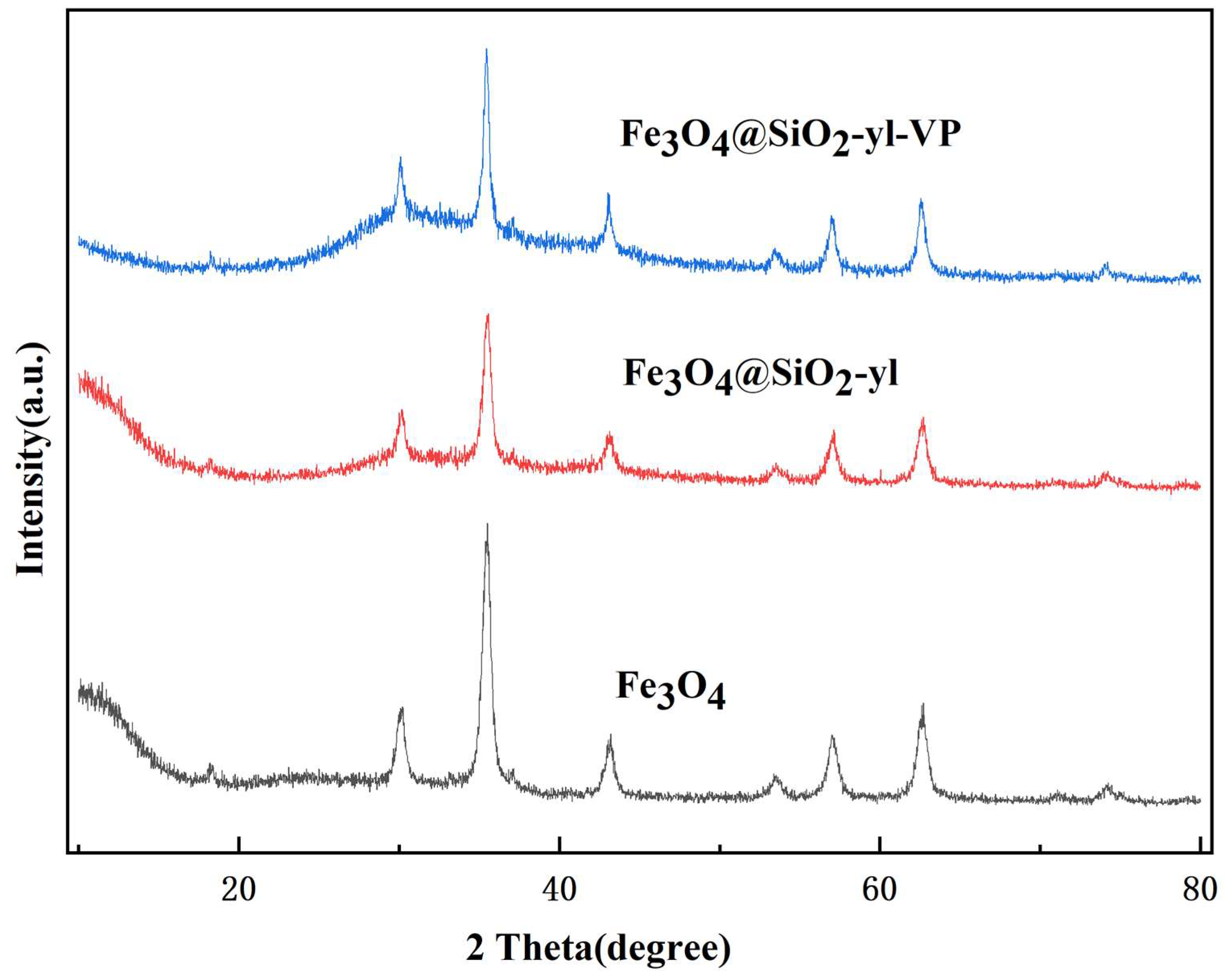 Magnetochemistry 10 00105 g005 Magnetochemistry 10 00105 g005