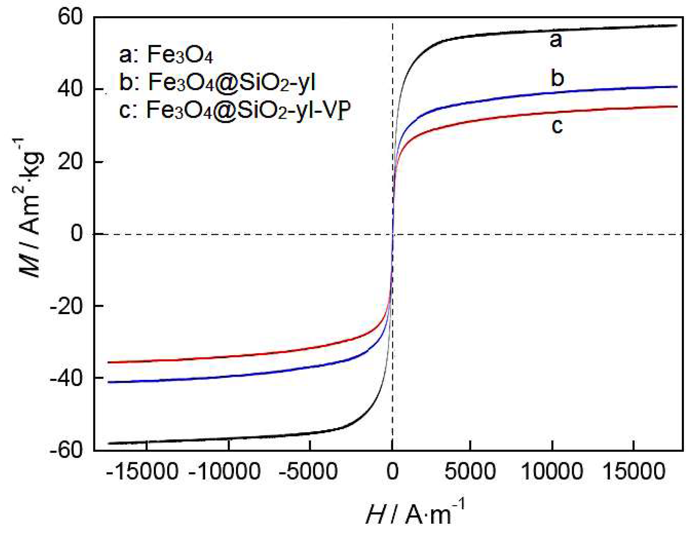 Magnetochemistry 10 00105 g006 Magnetochemistry 10 00105 g006