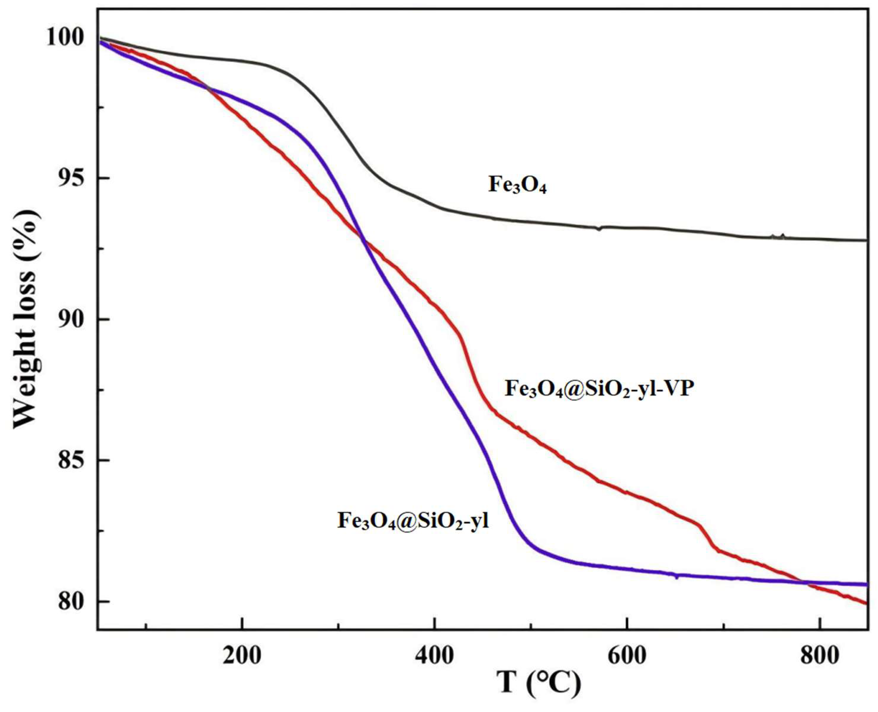 Magnetochemistry 10 00105 g007 Magnetochemistry 10 00105 g007