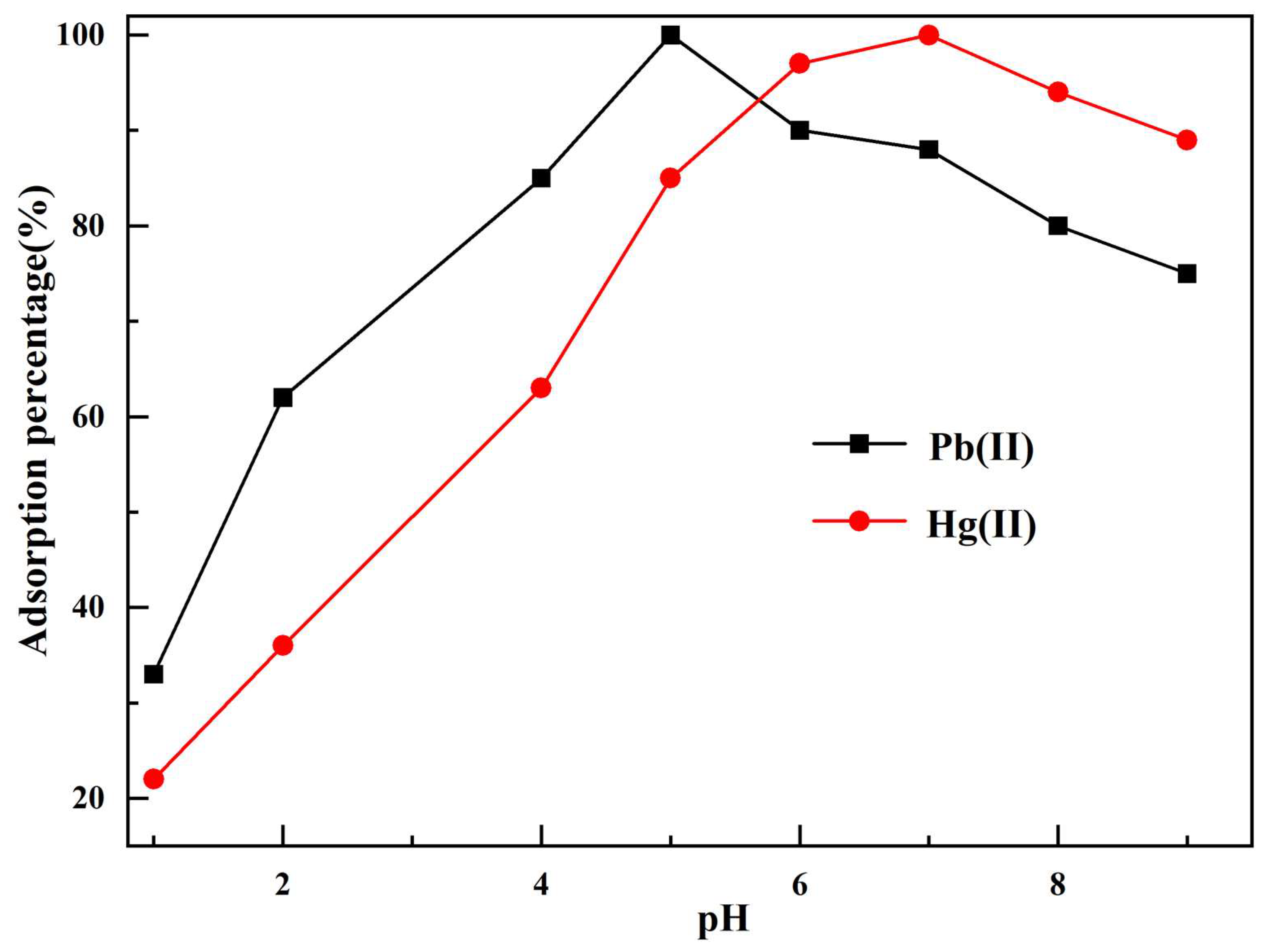 Magnetochemistry 10 00105 g012 Magnetochemistry 10 00105 g012