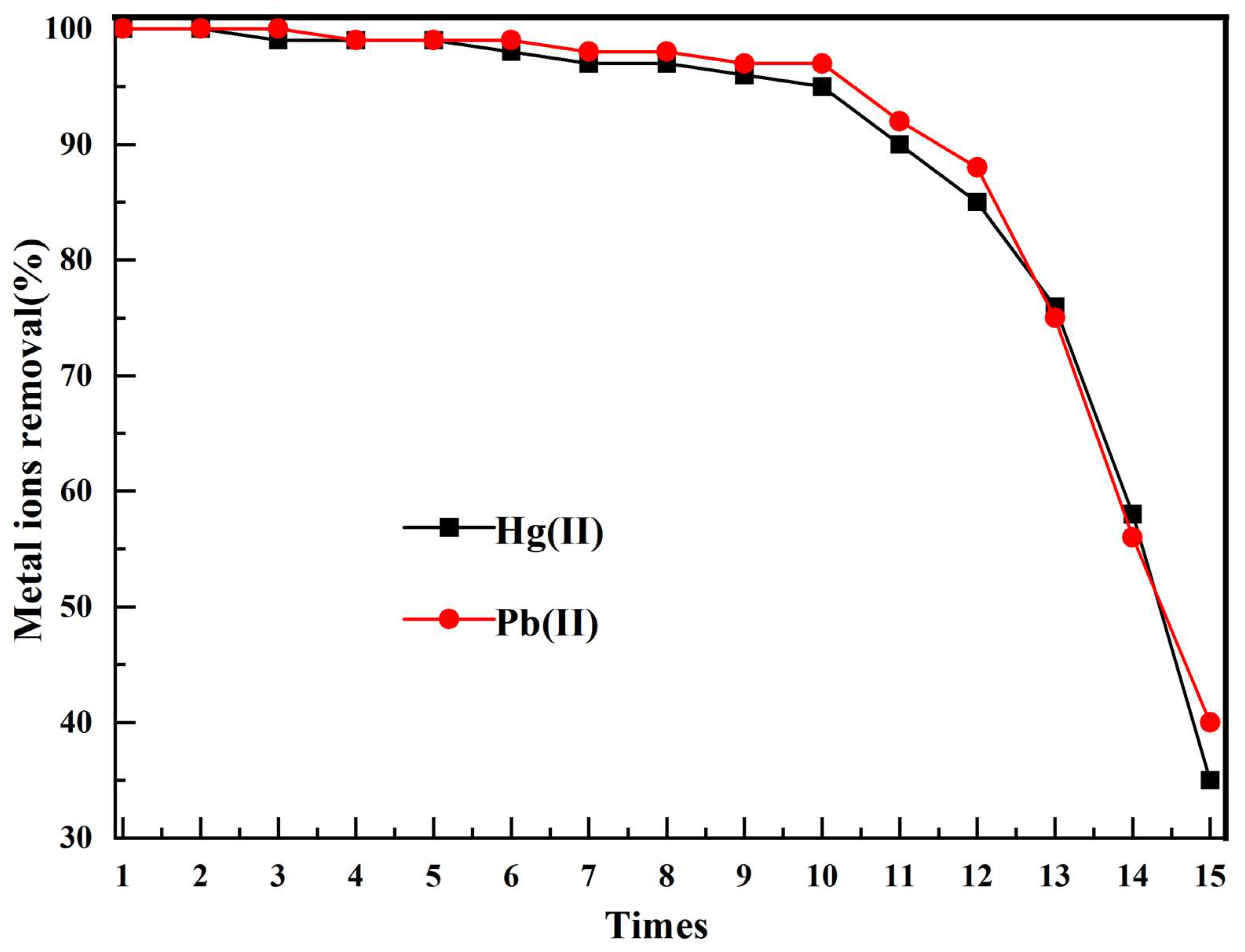Magnetochemistry 10 00105 g014 Magnetochemistry 10 00105 g014