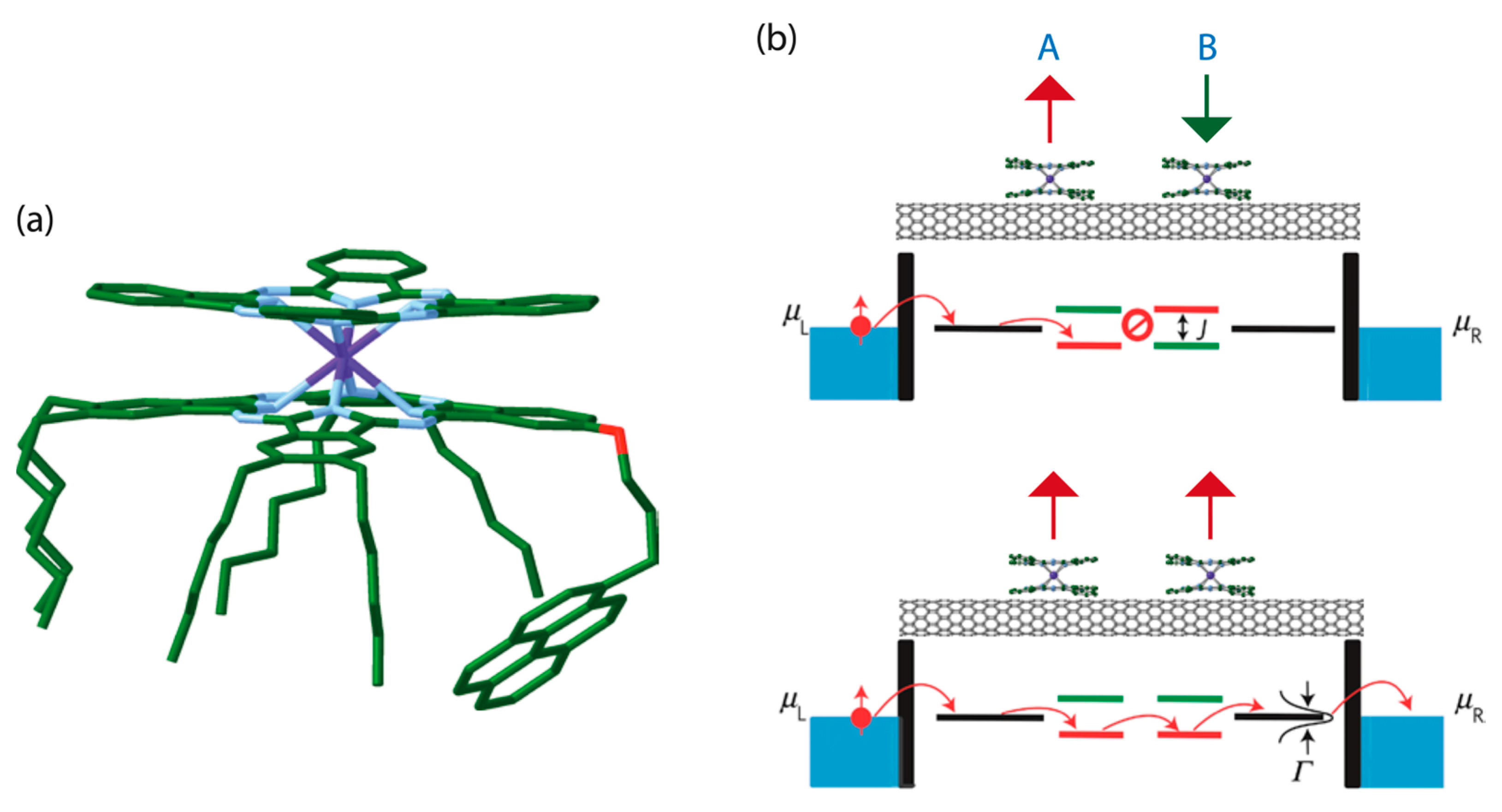 Magnetochemistry 10 00107 g004