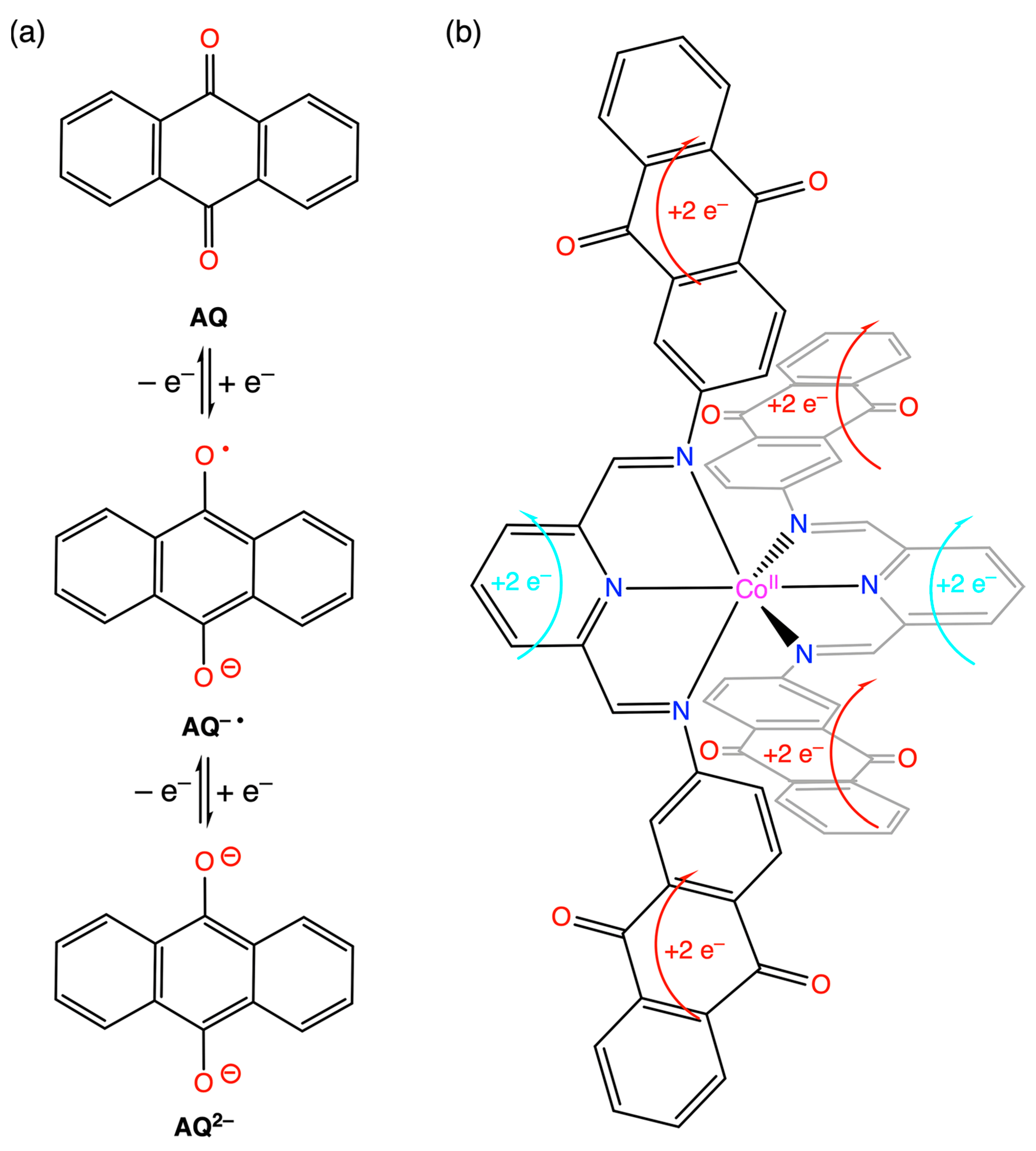 Magnetochemistry 10 00107 g006