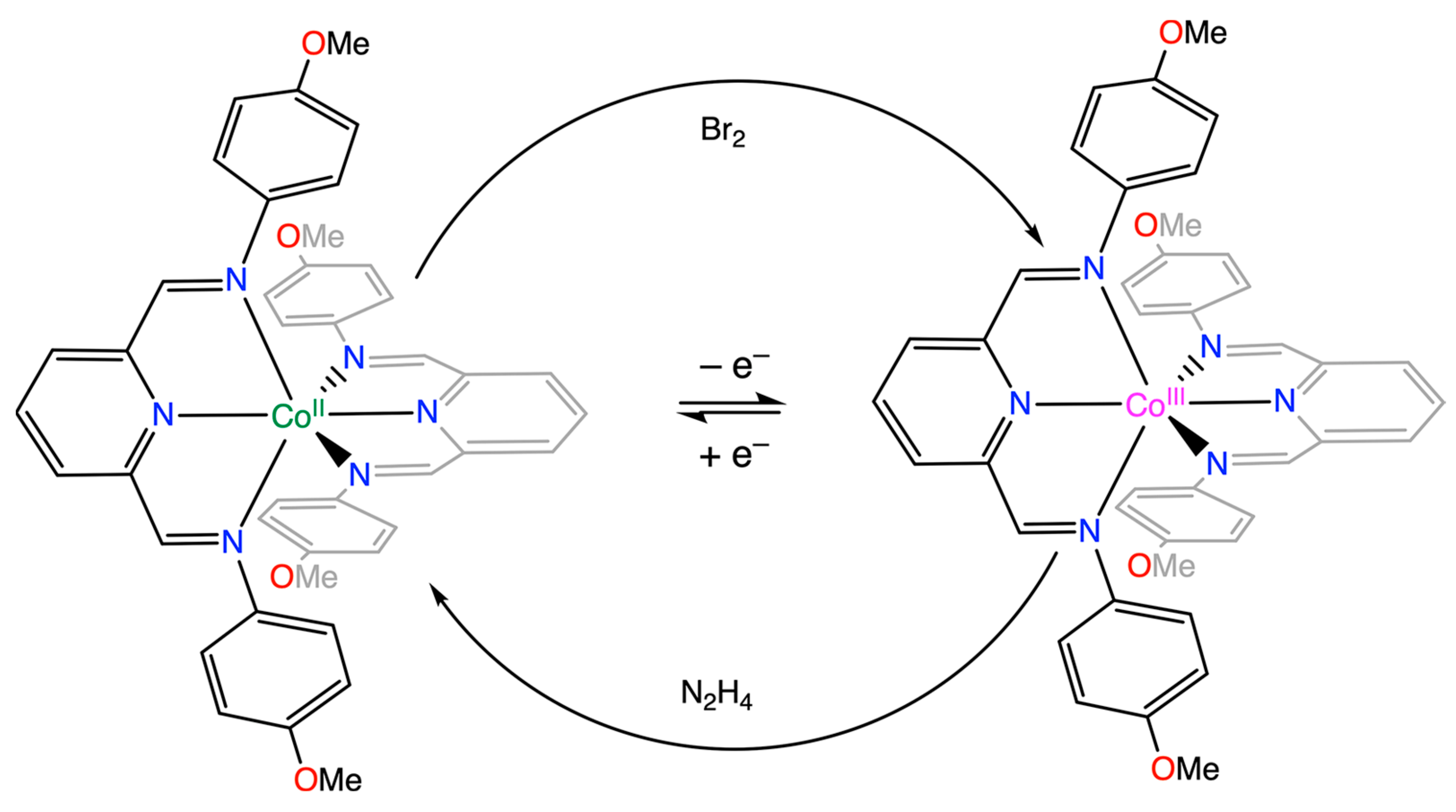 Magnetochemistry 10 00107 g007