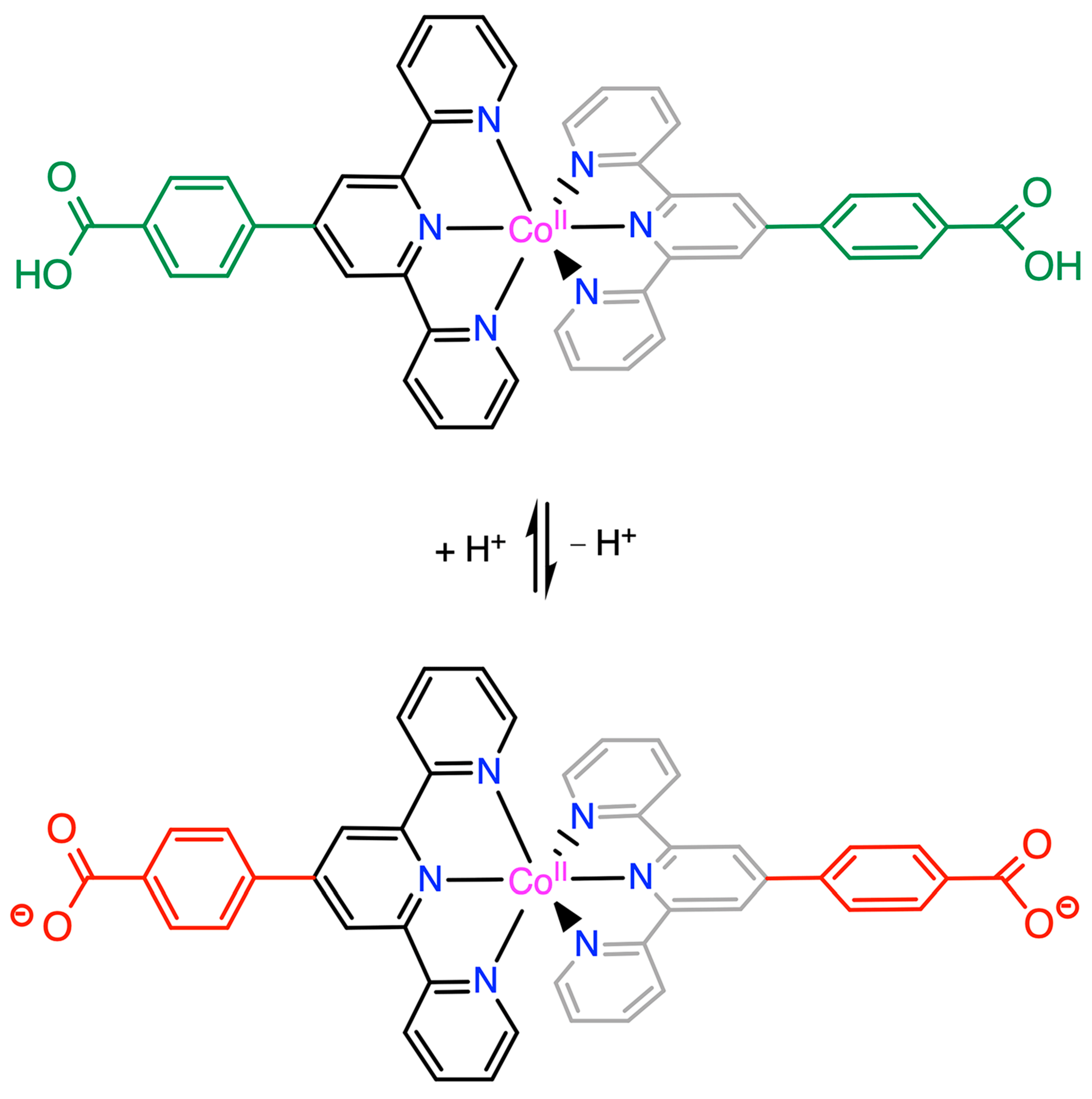 Magnetochemistry 10 00107 g008