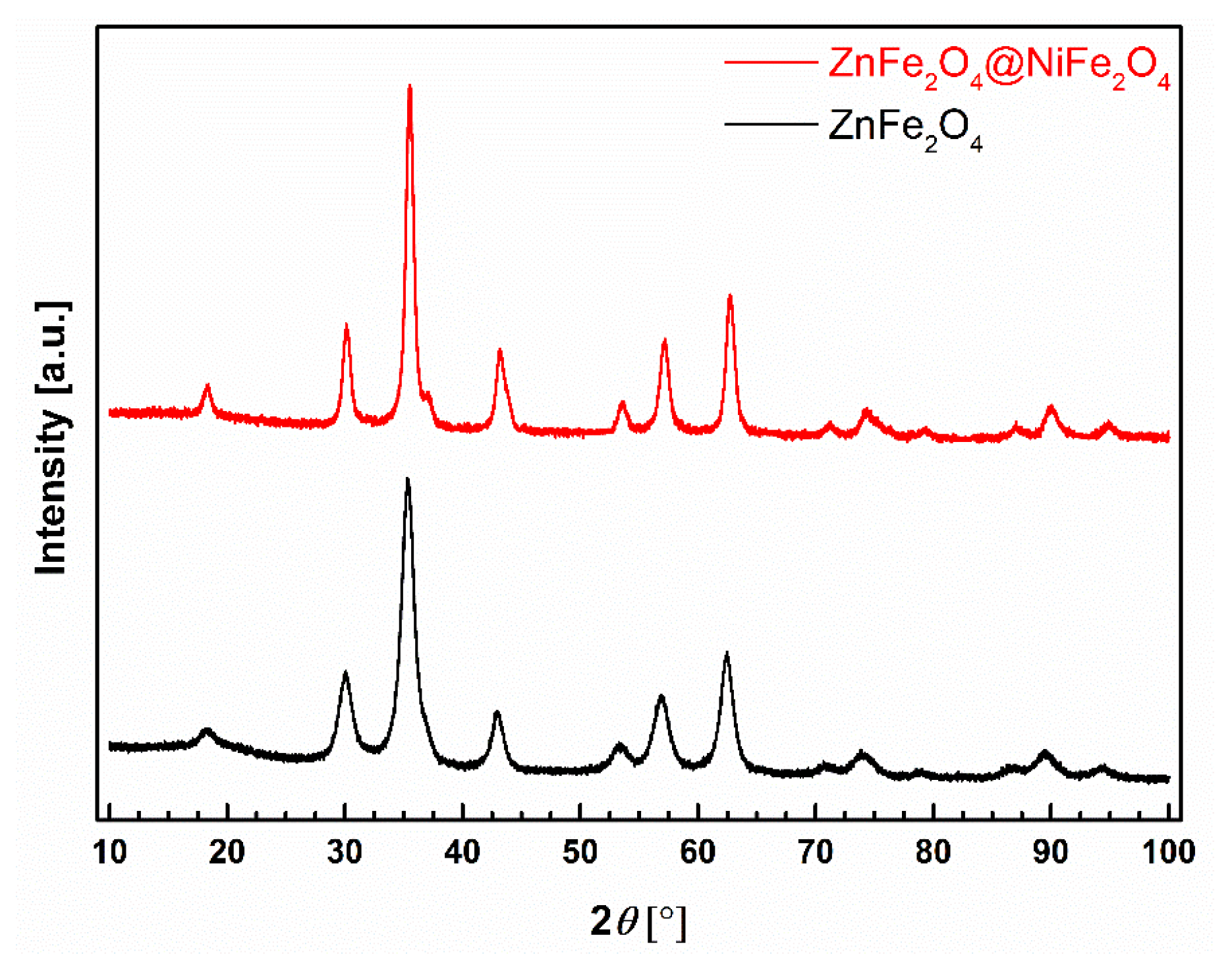 Magnetochemistry 11 00002 g001