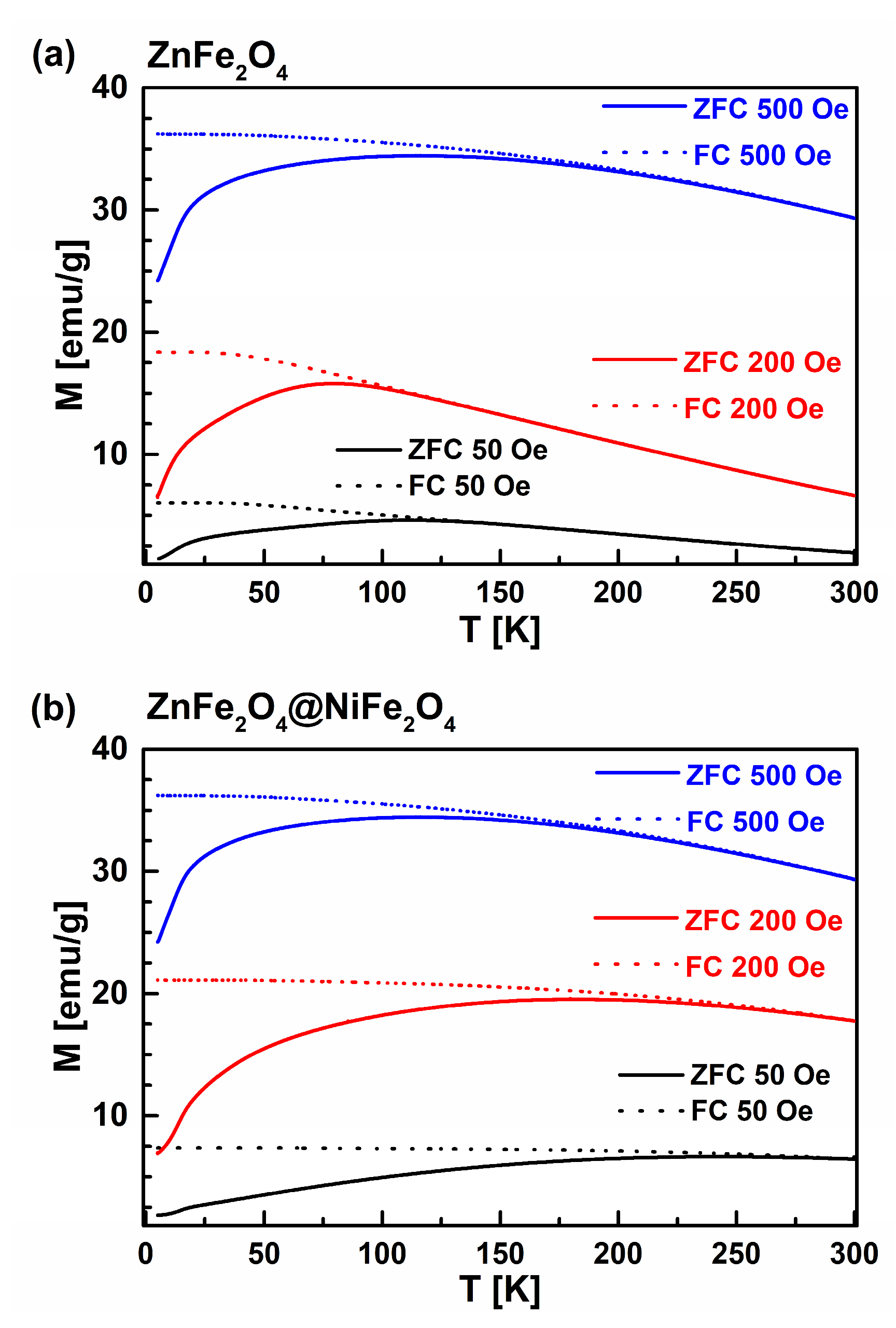 Magnetochemistry 11 00002 g004