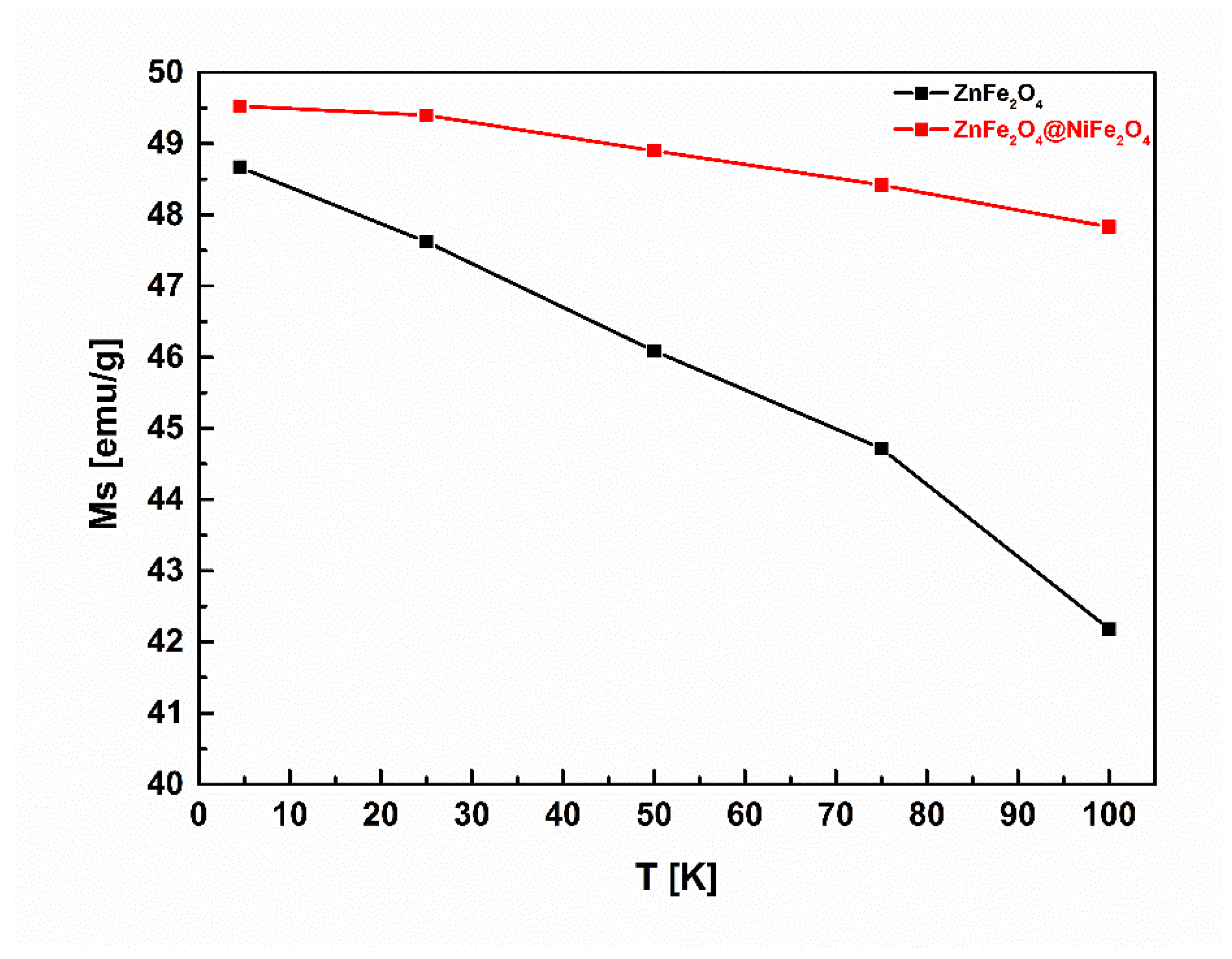 Magnetochemistry 11 00002 g006