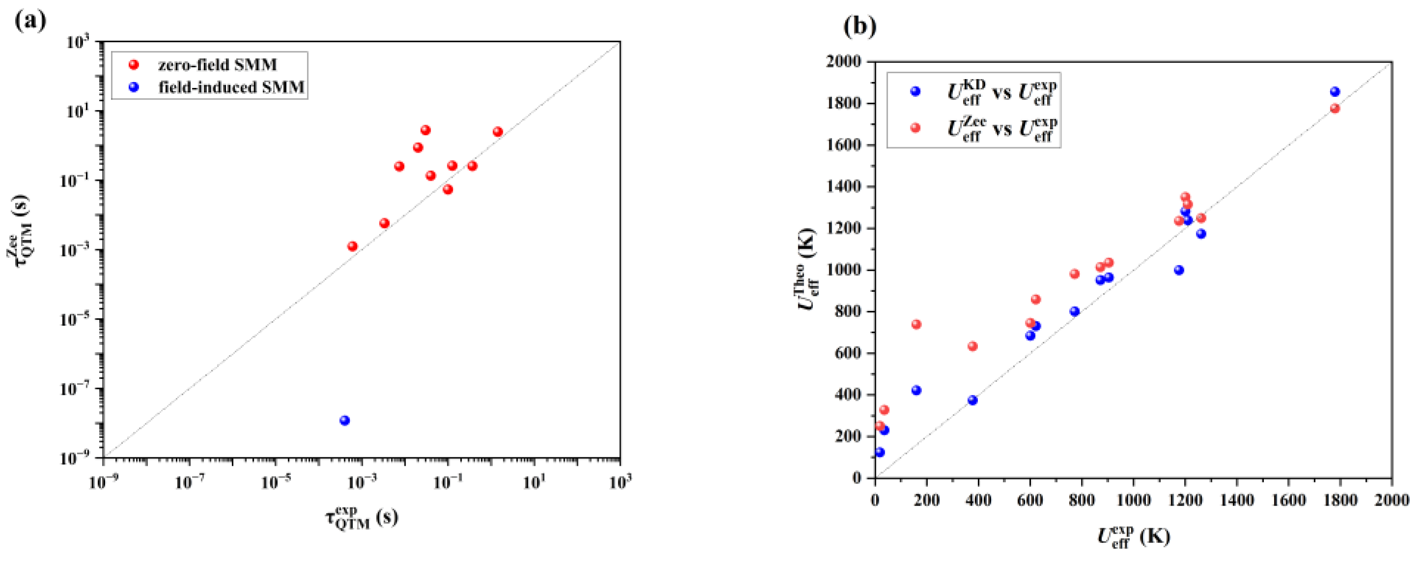 Magnetochemistry 11 00003 g003