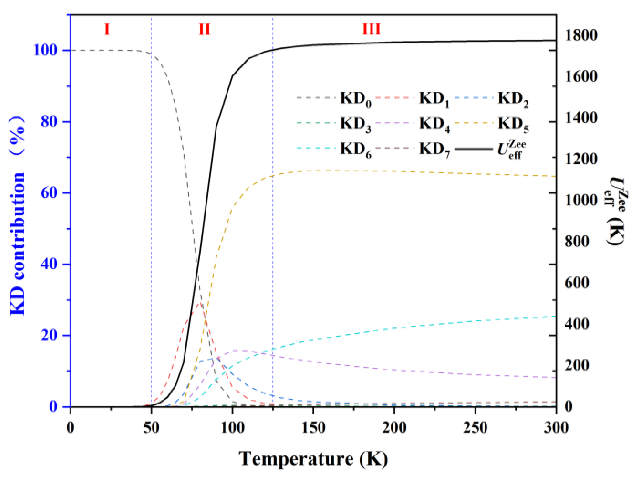 Magnetochemistry 11 00003 g005