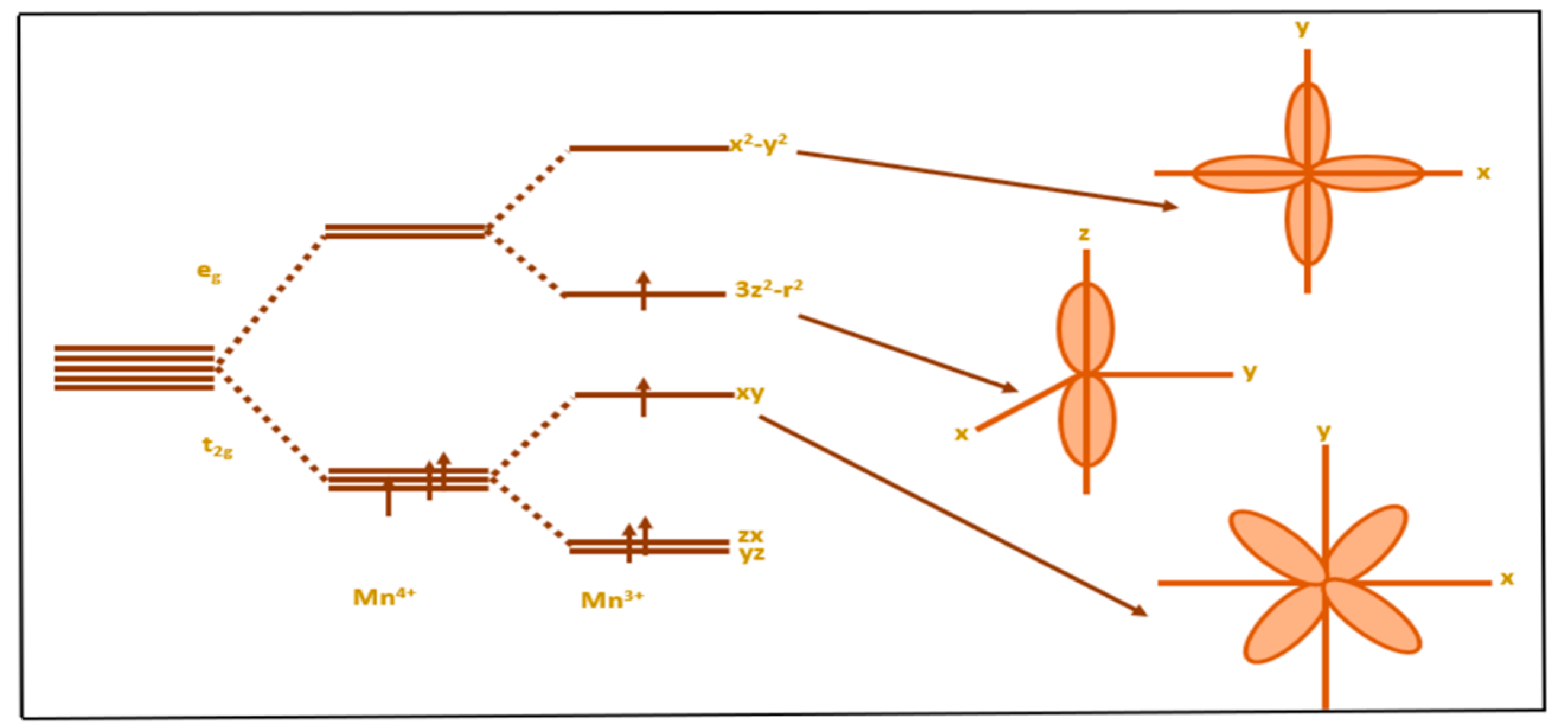 Magnetochemistry 11 00005 g002 Magnetochemistry 11 00005 g002