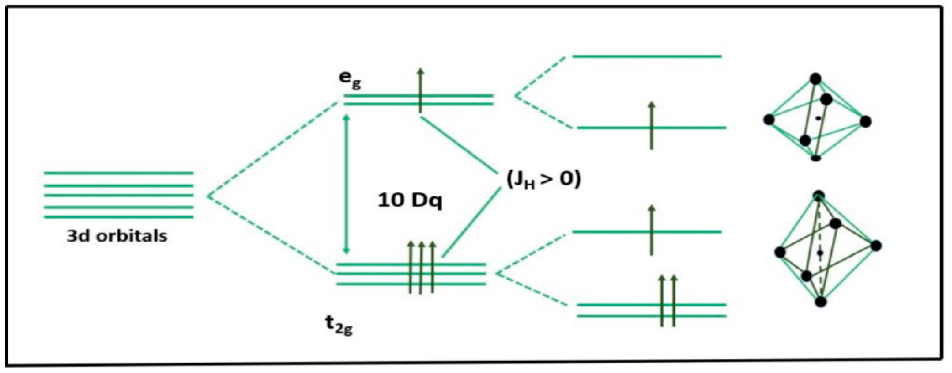 Magnetochemistry 11 00005 g003 Magnetochemistry 11 00005 g003