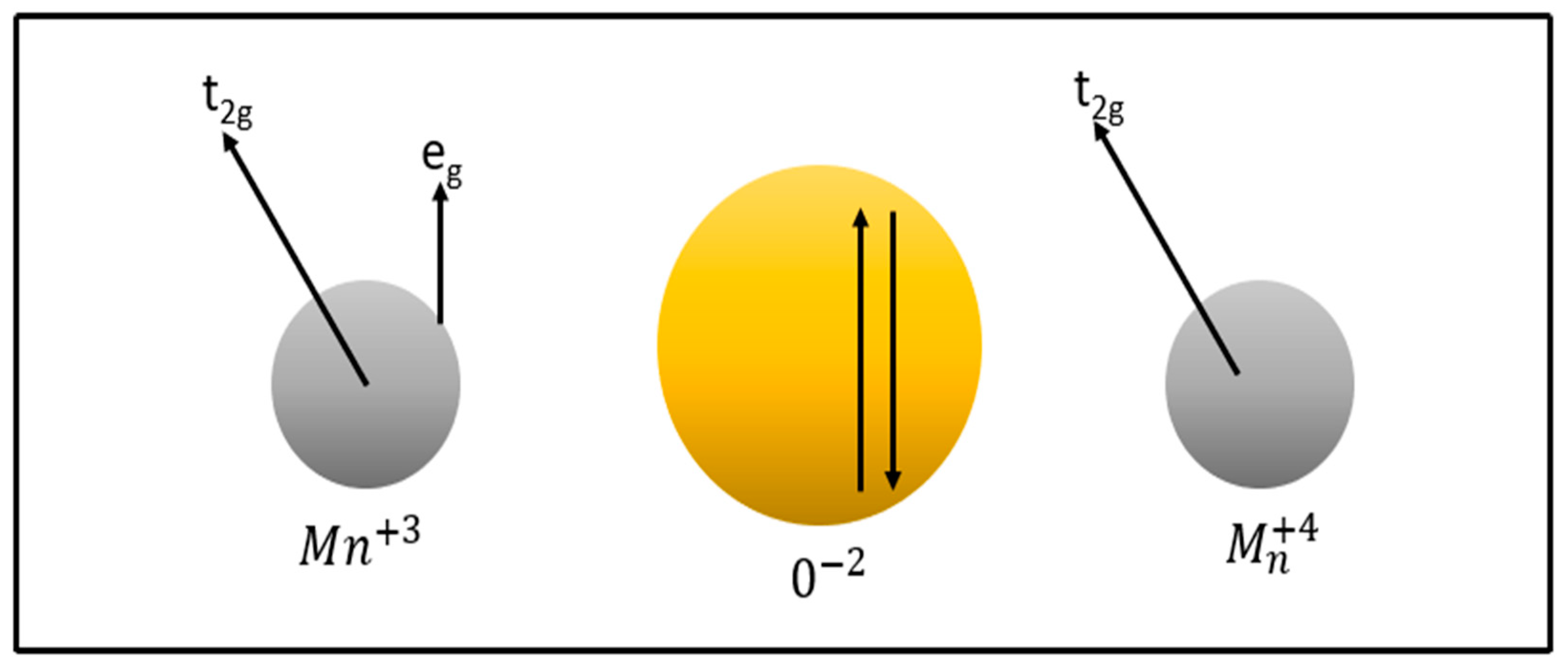 Magnetochemistry 11 00005 g004 Magnetochemistry 11 00005 g004