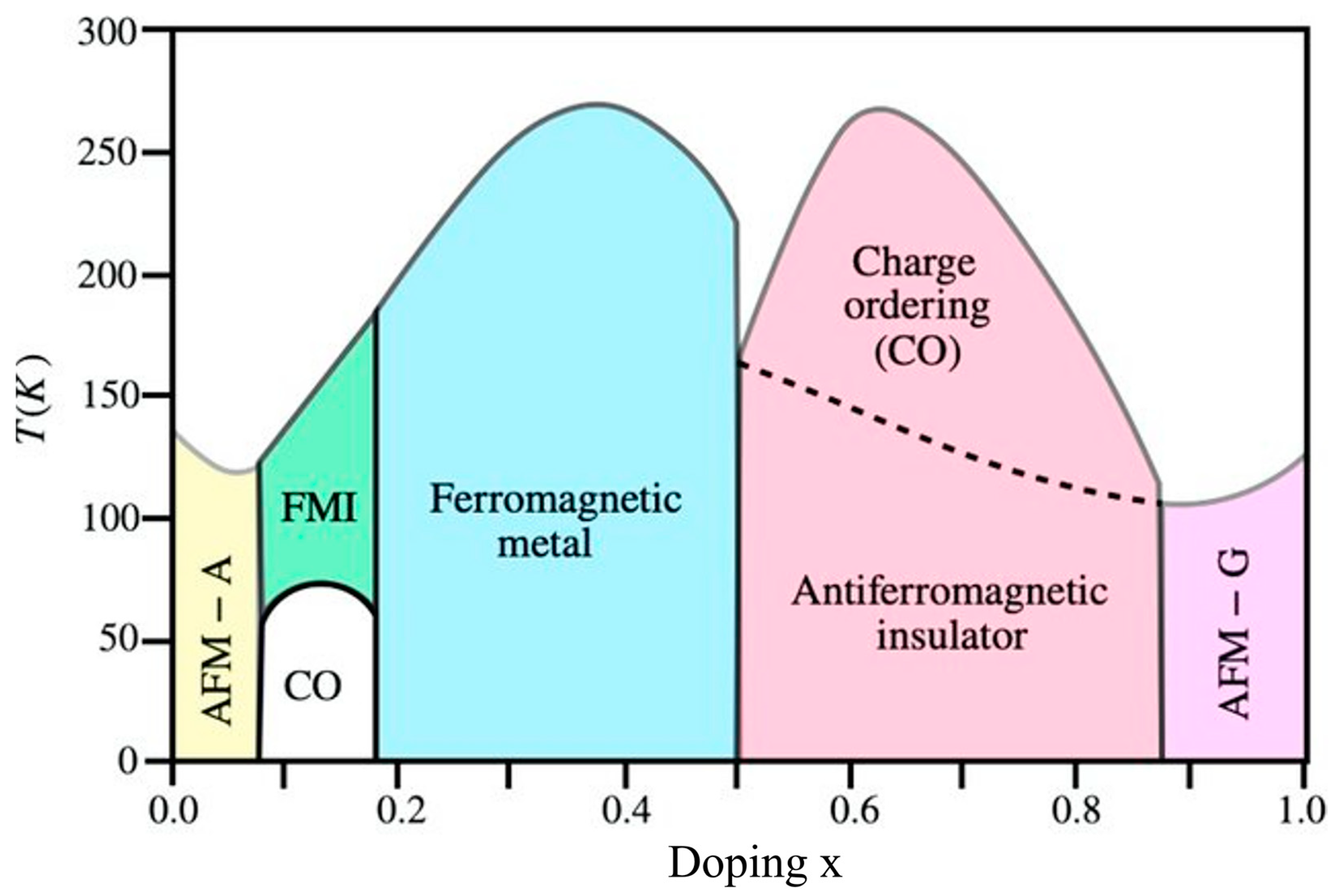 Magnetochemistry 11 00005 g006 Magnetochemistry 11 00005 g006