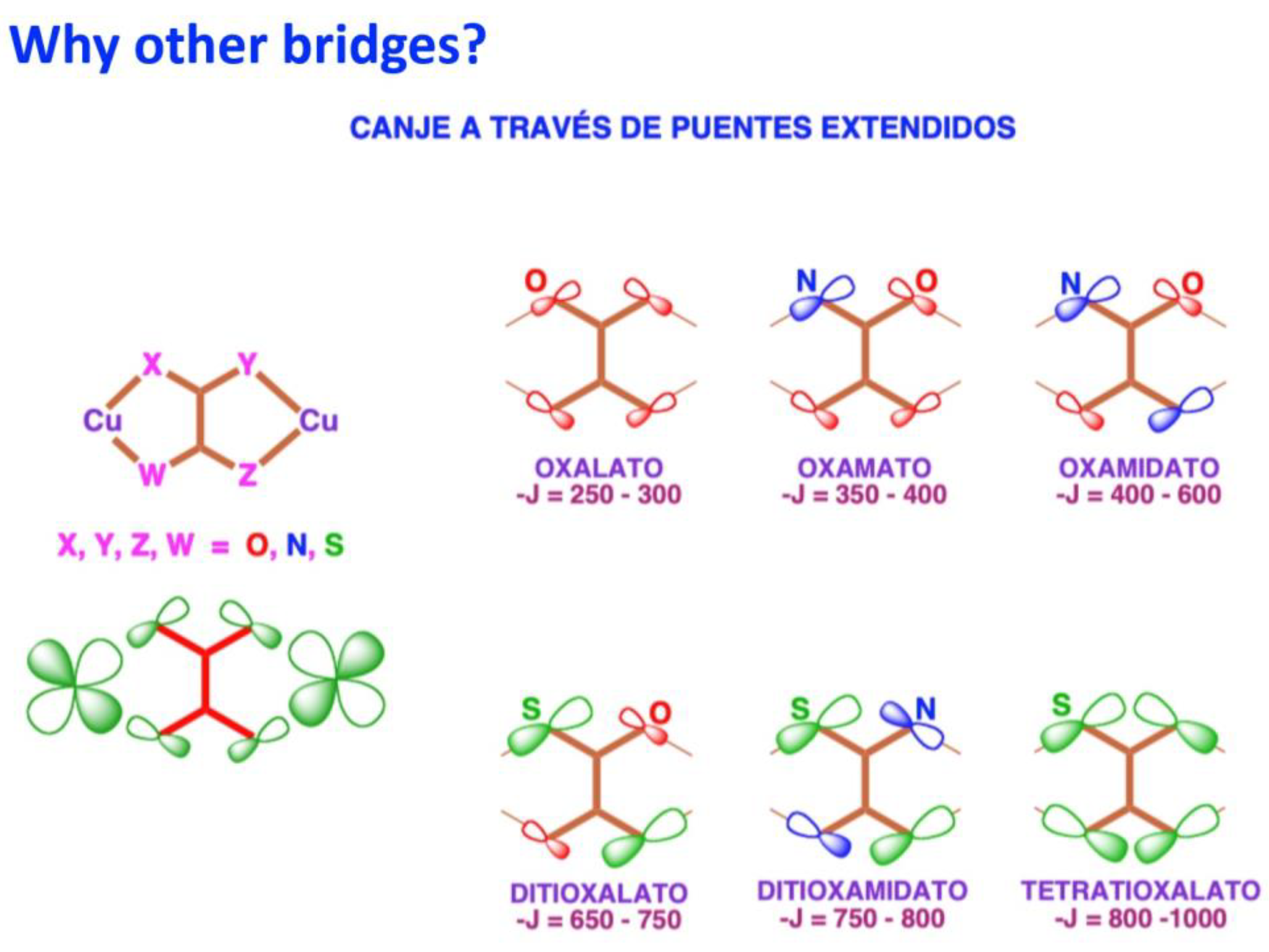 Magnetochemistry 11 00006 g002
