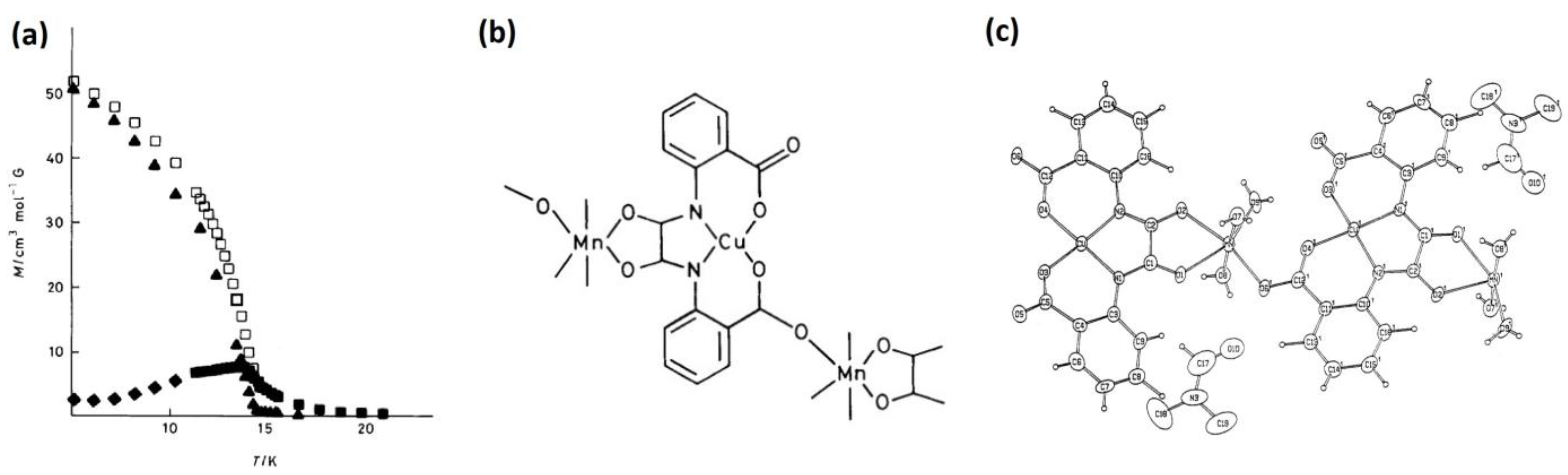 Magnetochemistry 11 00006 g003