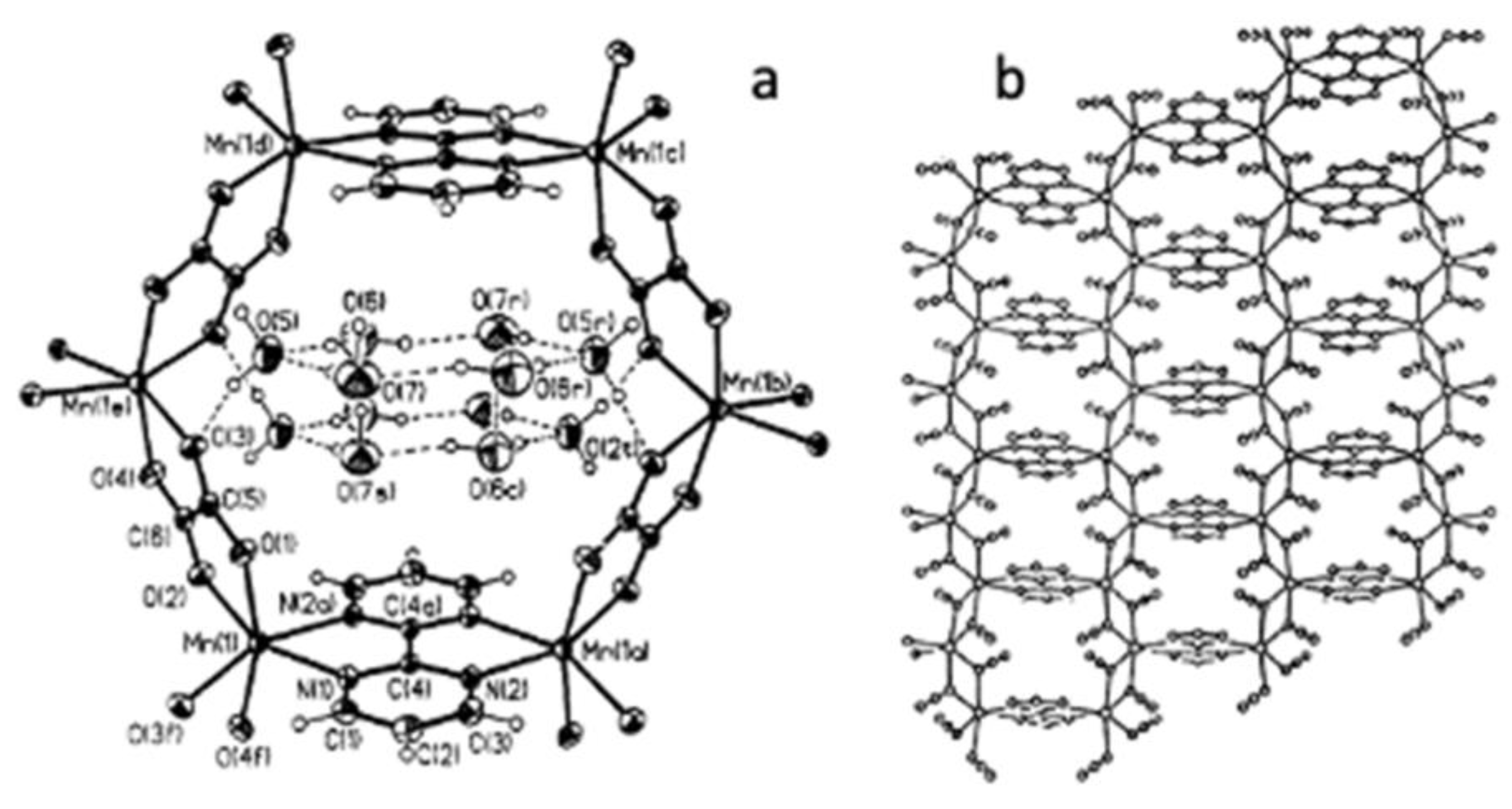 Magnetochemistry 11 00006 g004