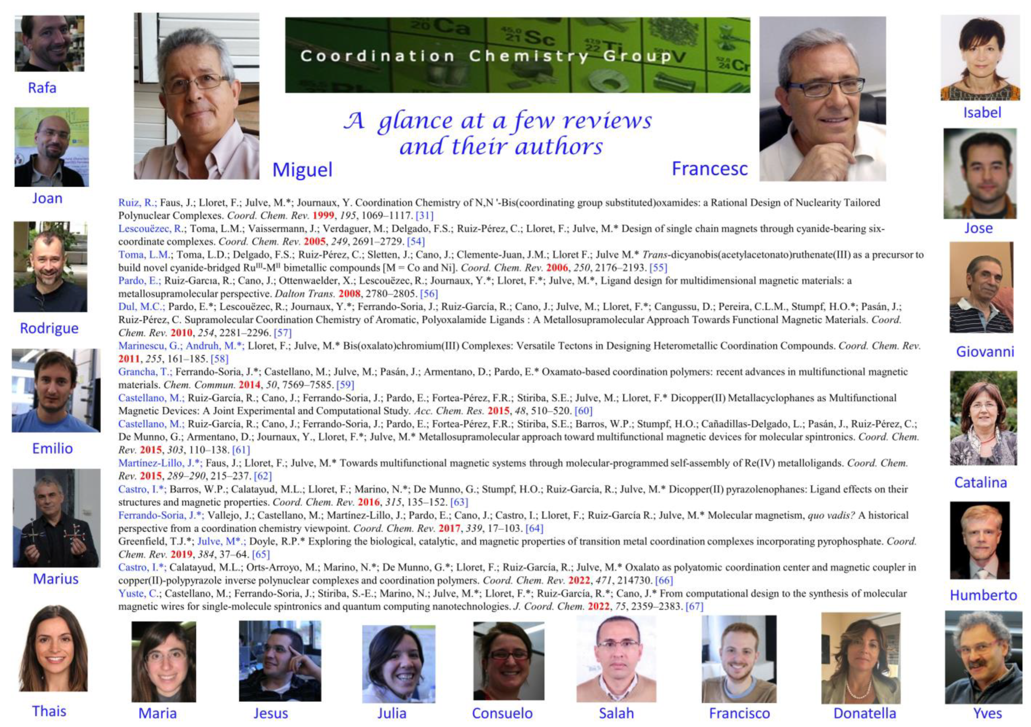 Magnetochemistry 11 00006 g011