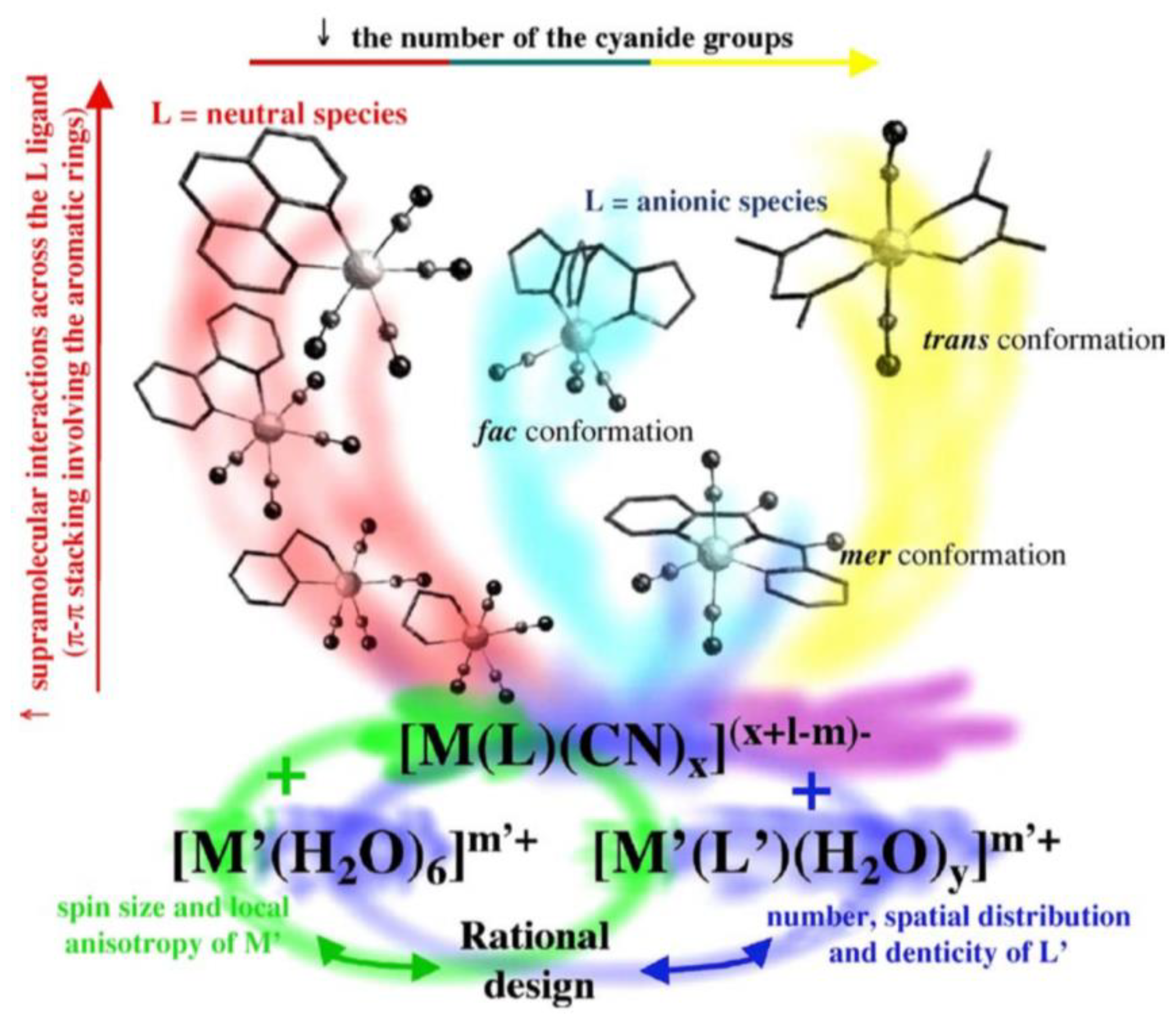 Magnetochemistry 11 00006 g012