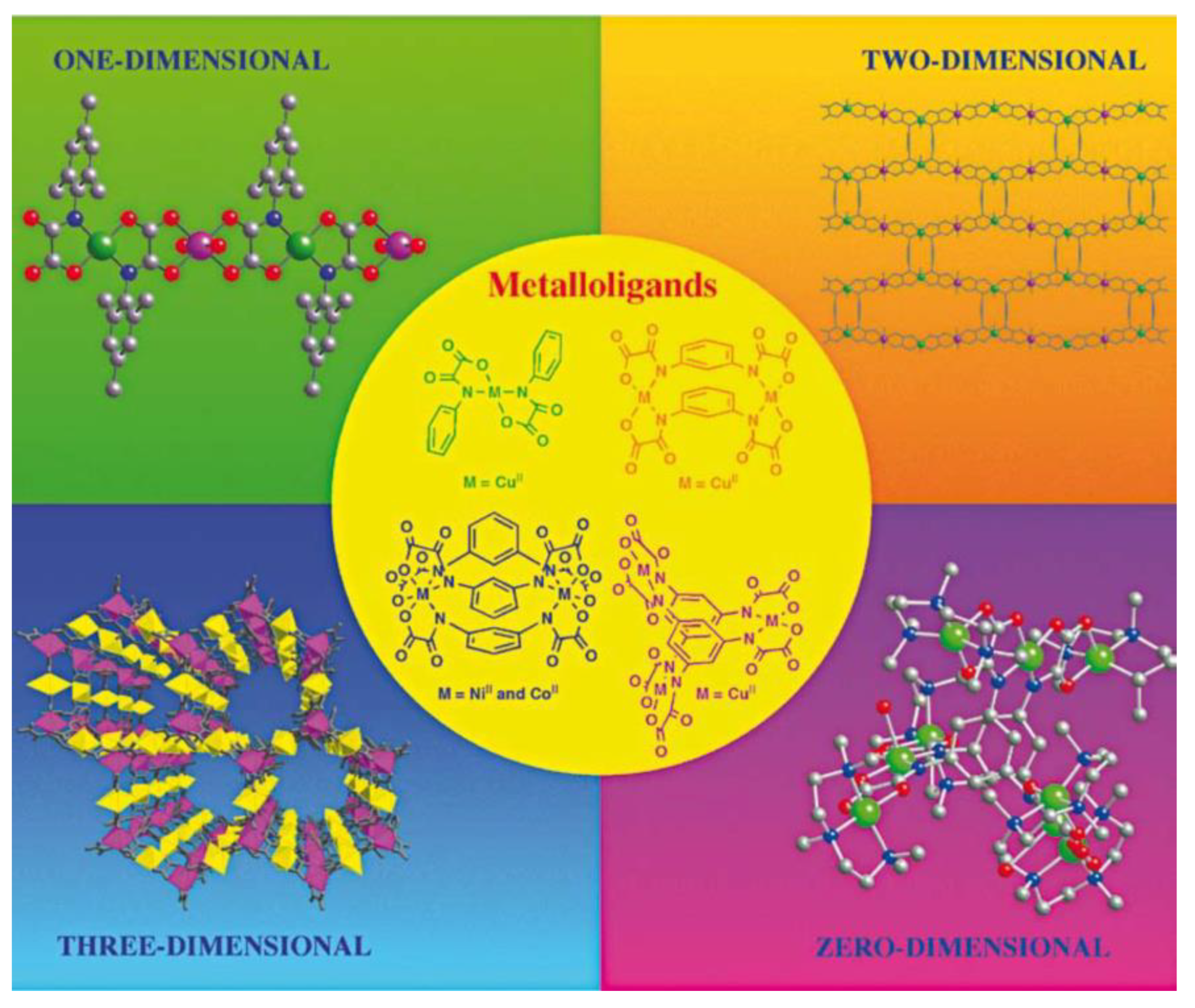 Magnetochemistry 11 00006 g013