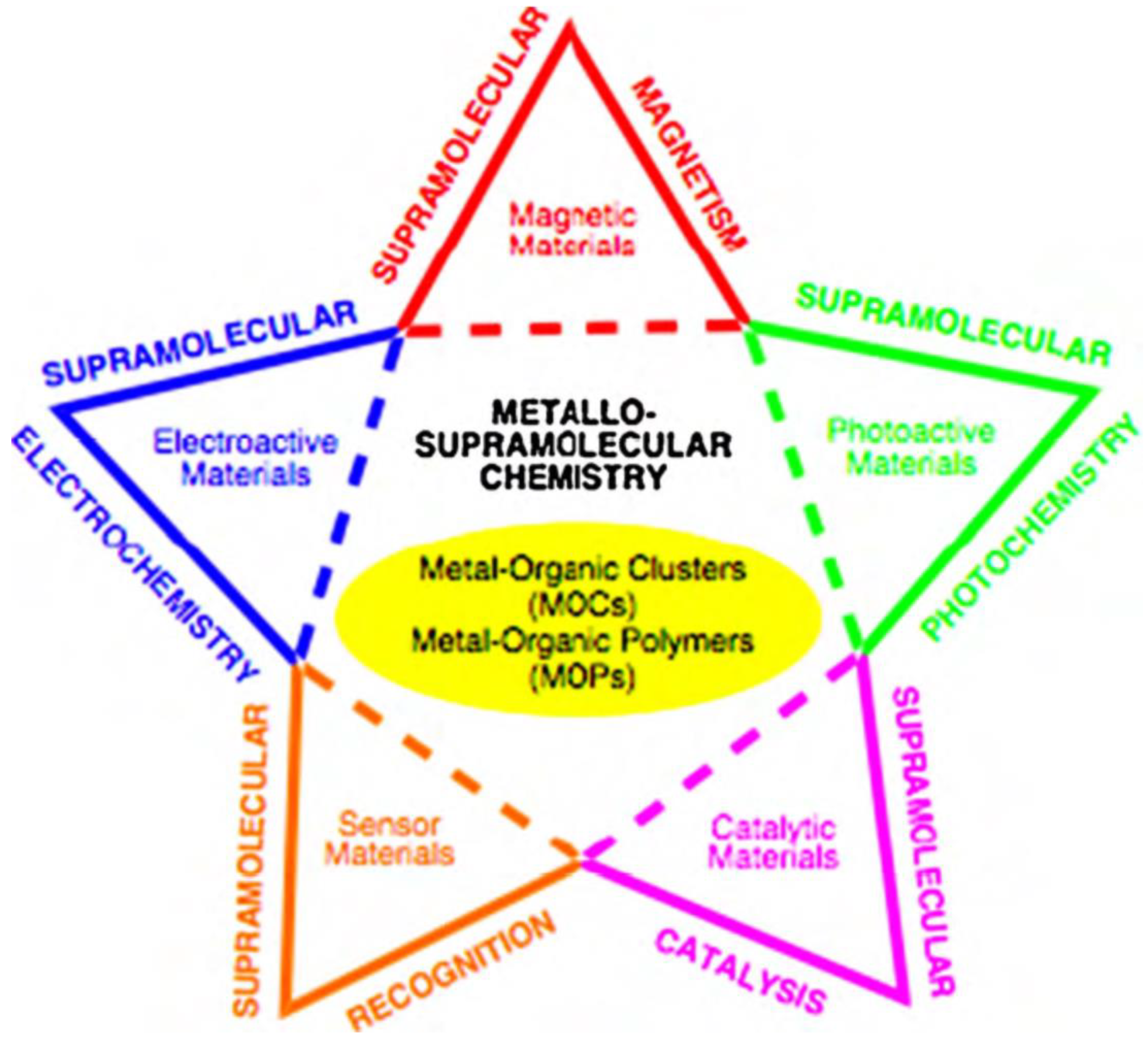 Magnetochemistry 11 00006 g014