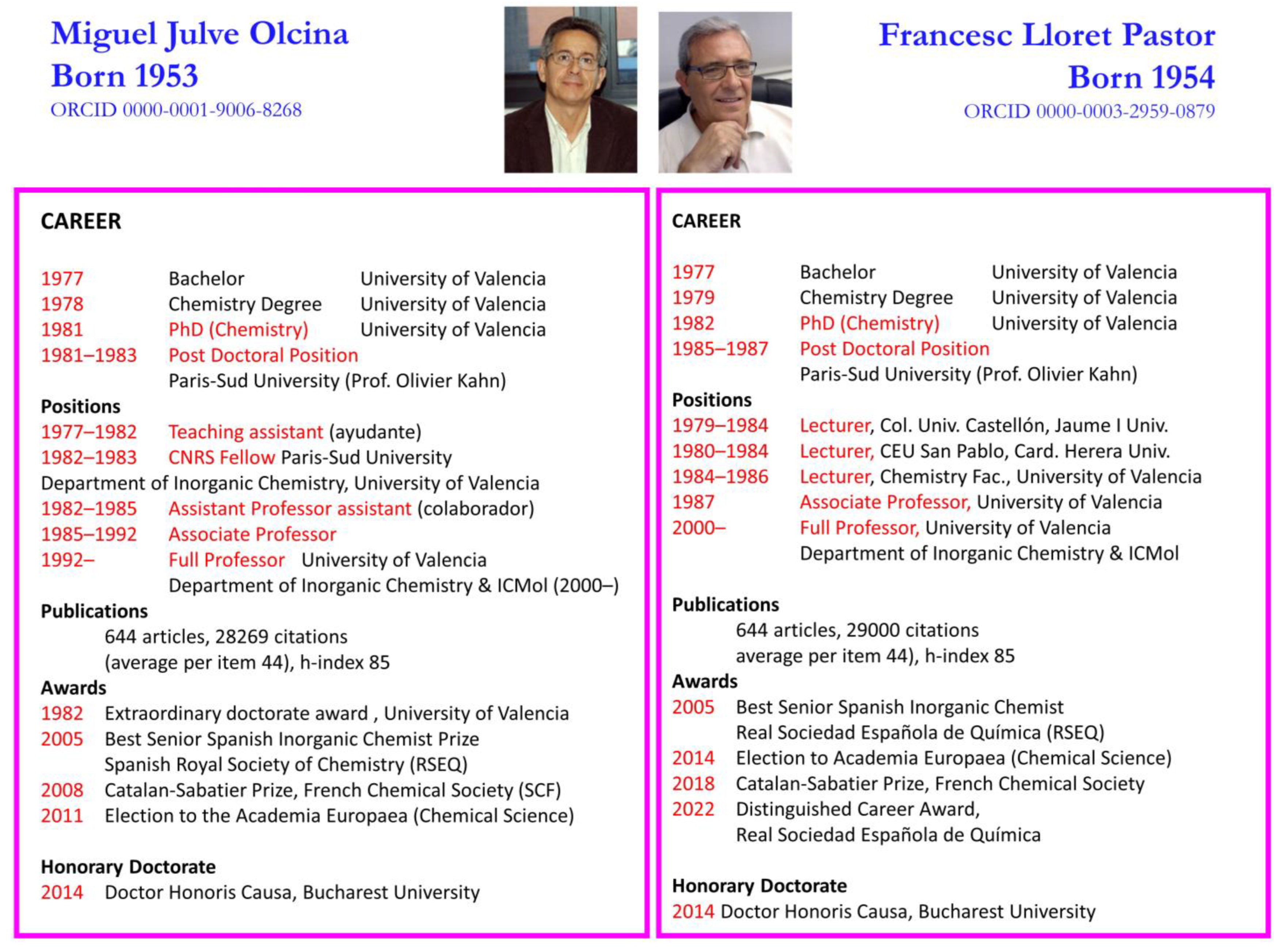 Magnetochemistry 11 00006 g018