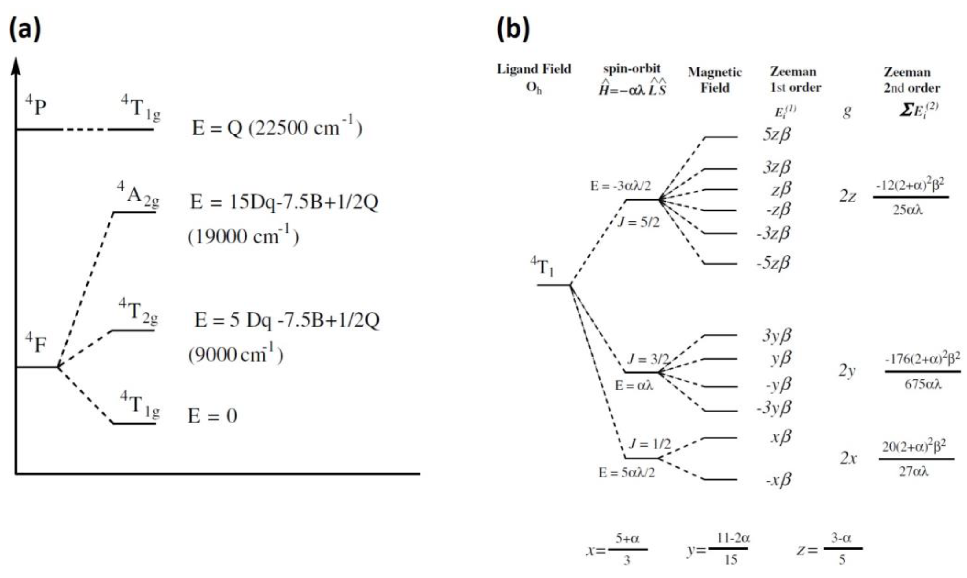 Magnetochemistry 11 00006 g019