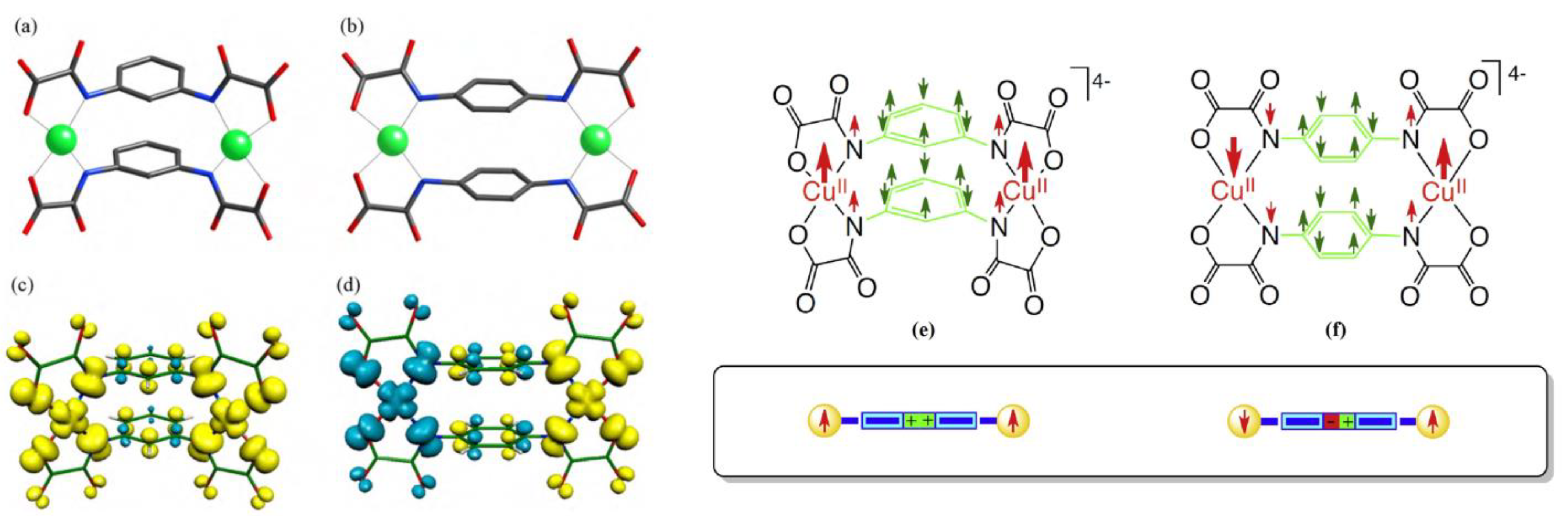 Magnetochemistry 11 00006 g022
