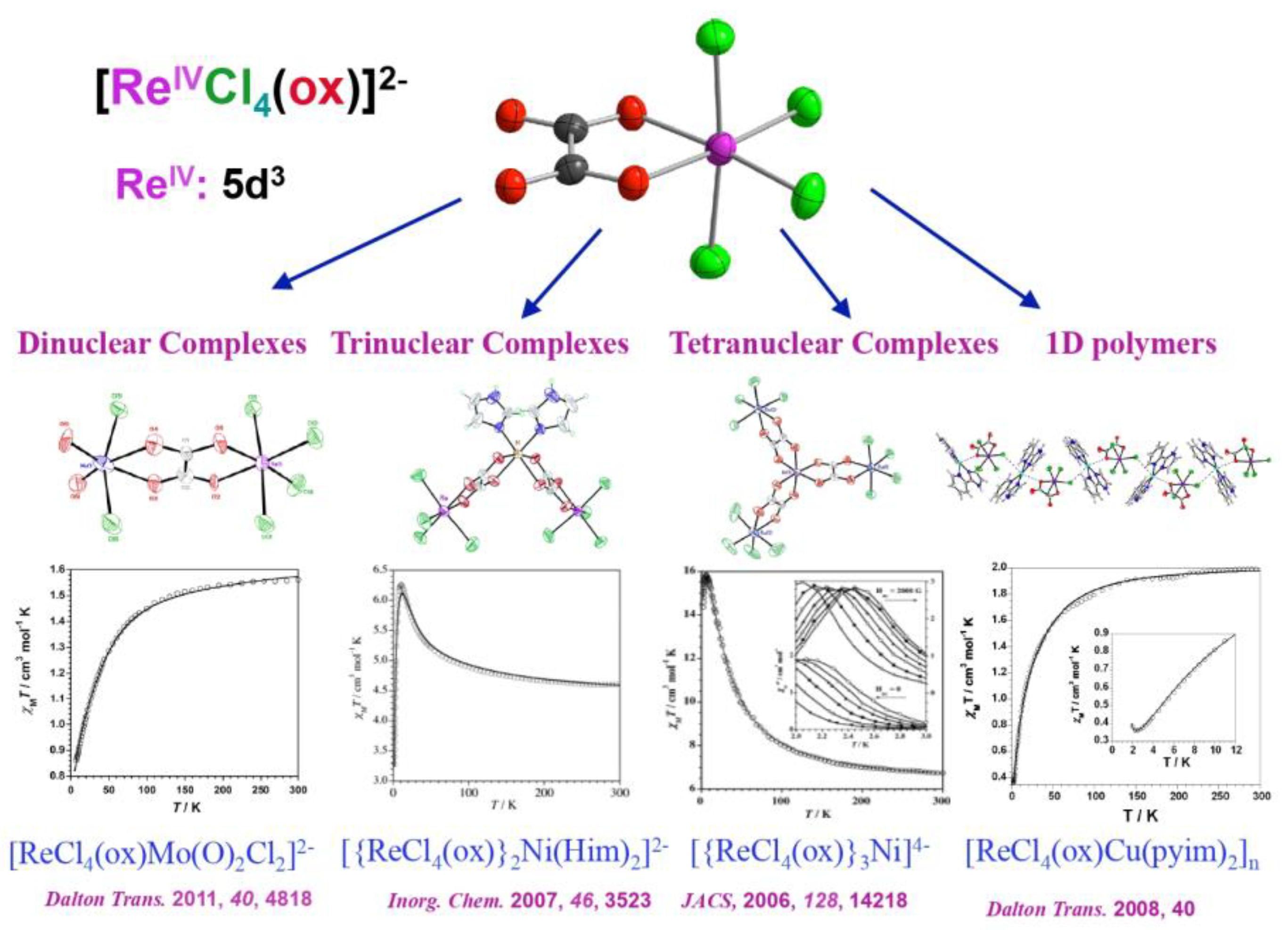 Magnetochemistry 11 00006 g025