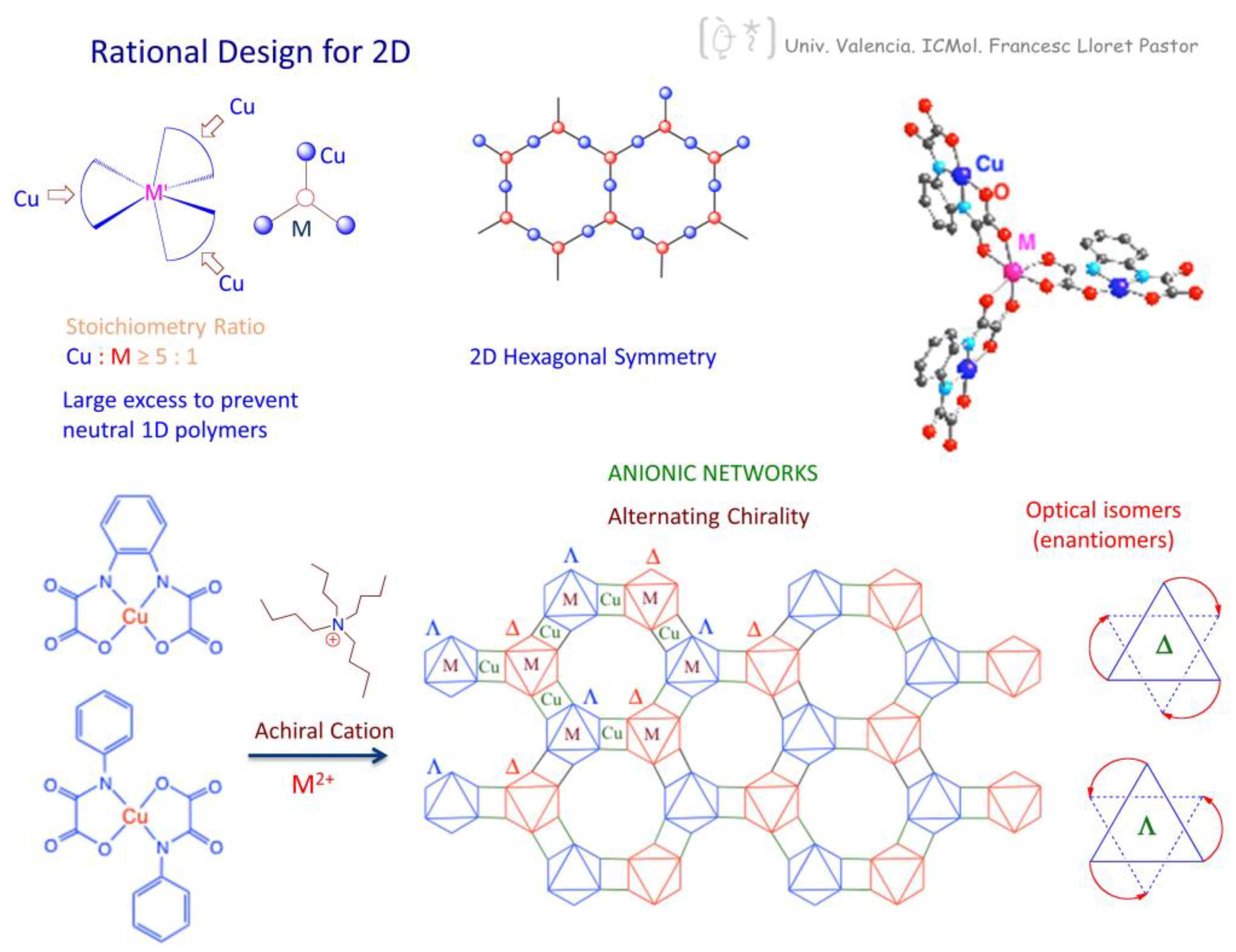 Magnetochemistry 11 00006 g027