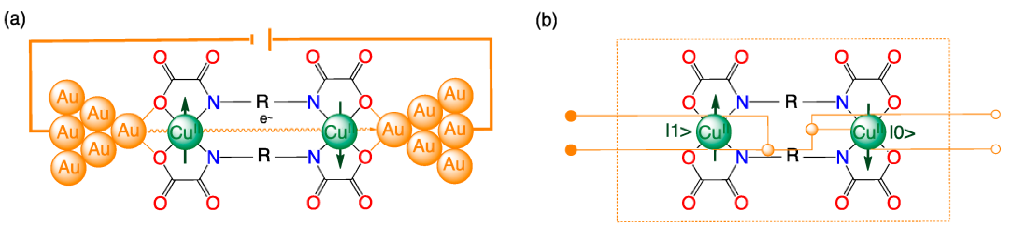 Magnetochemistry 11 00006 g031