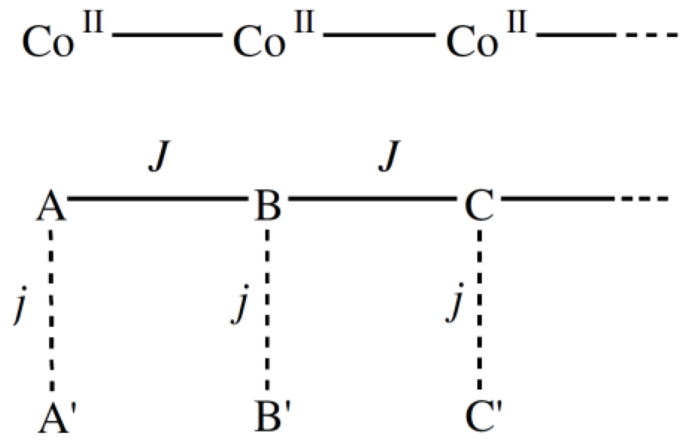 Magnetochemistry 11 00006 sch002