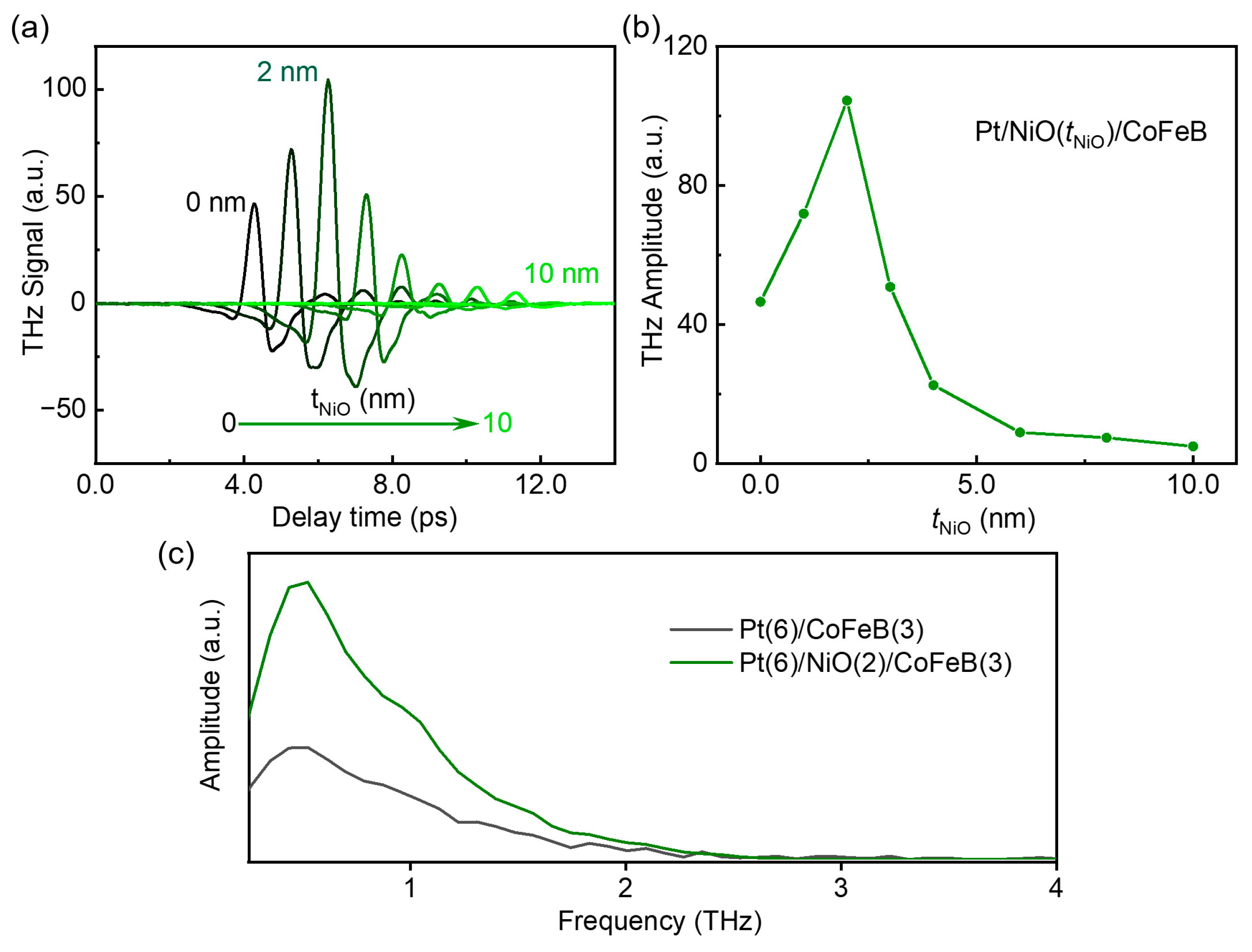 Magnetochemistry 11 00007 g003