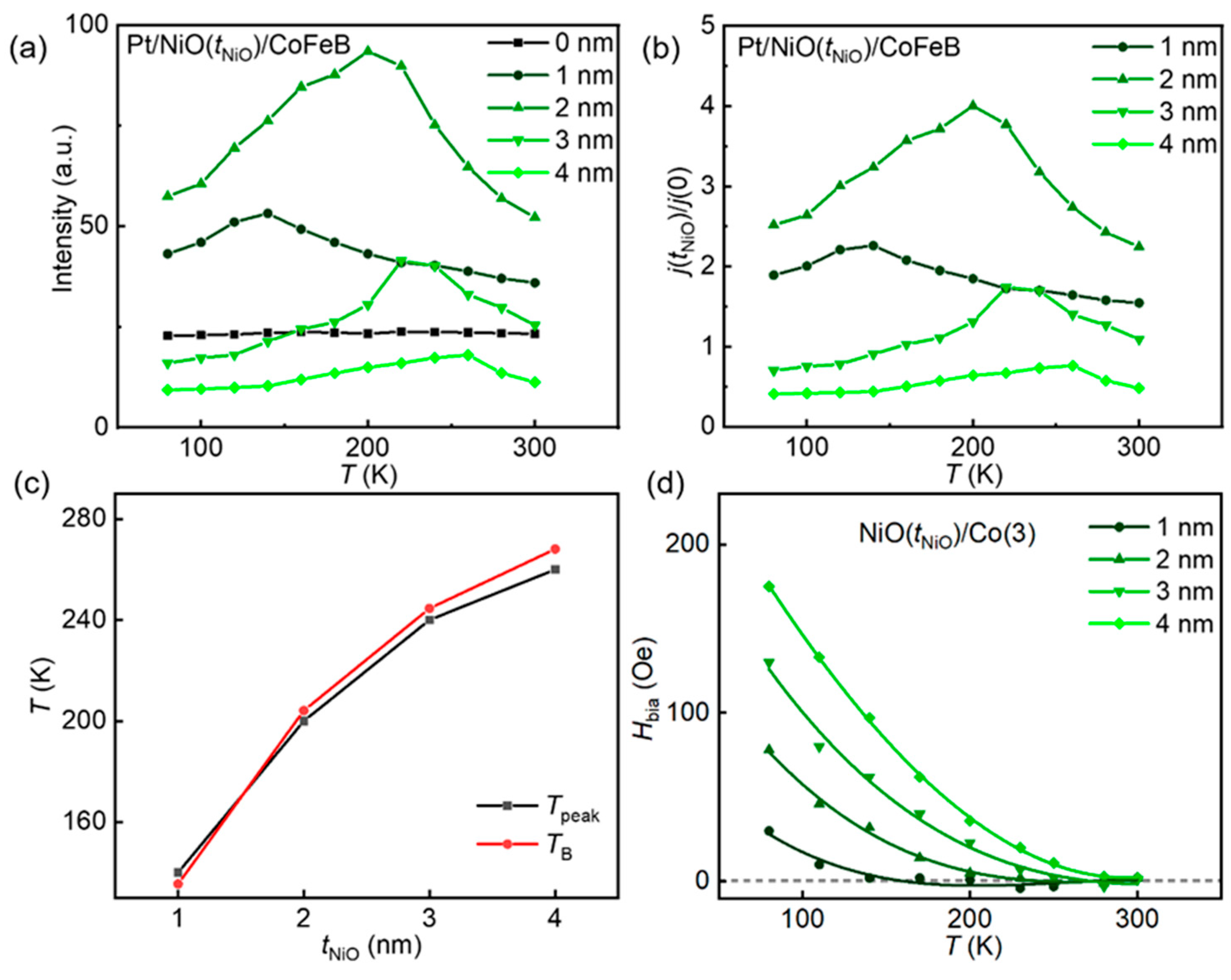Magnetochemistry 11 00007 g005