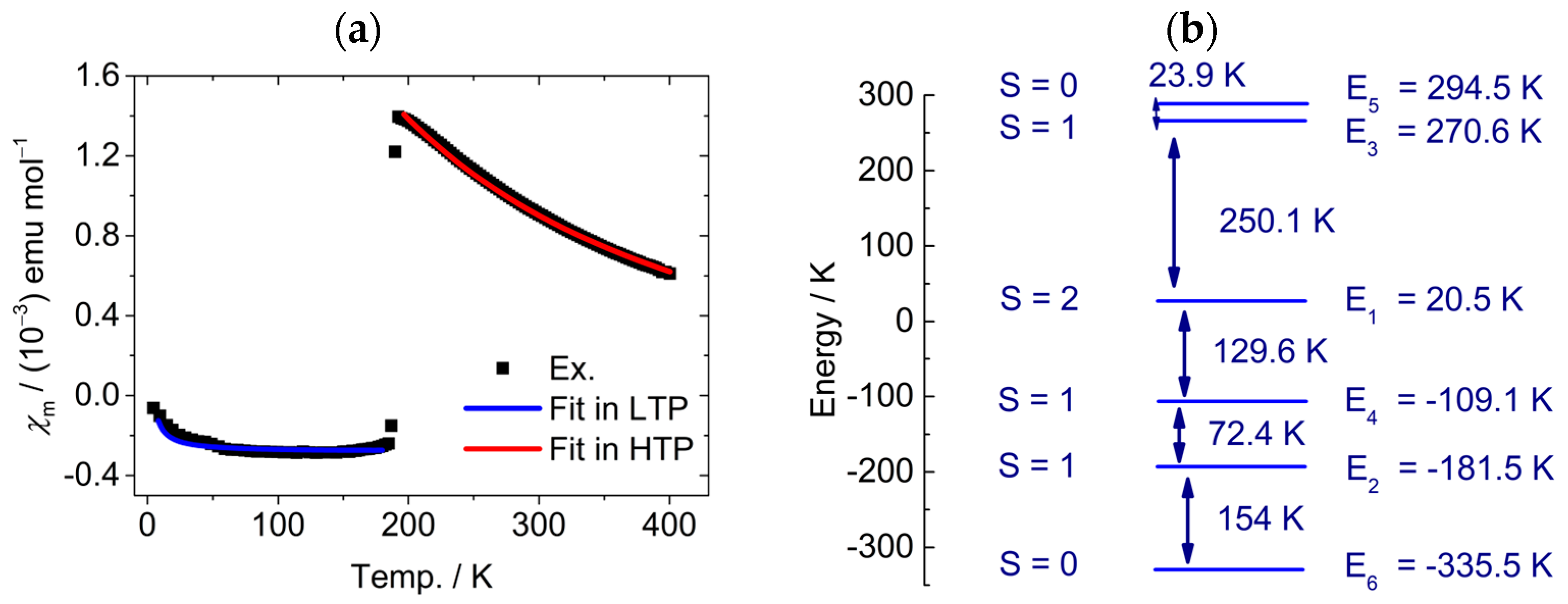 Magnetochemistry 11 00008 g004