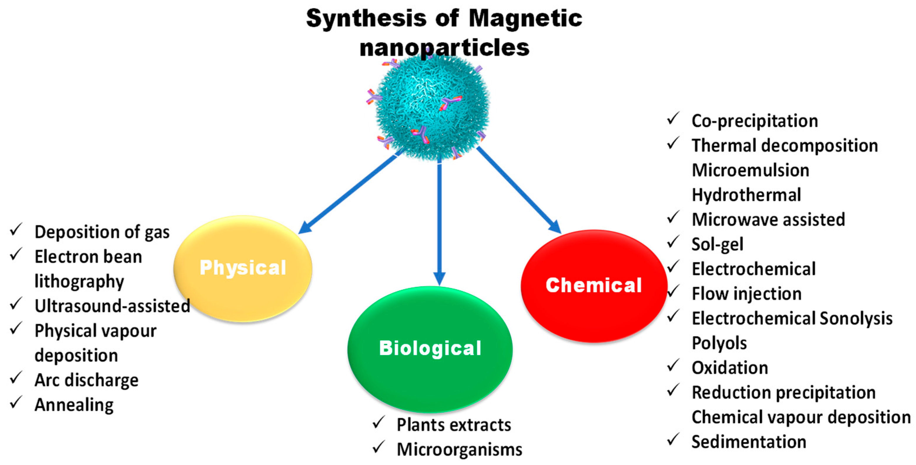 Magnetochemistry 11 00009 g002