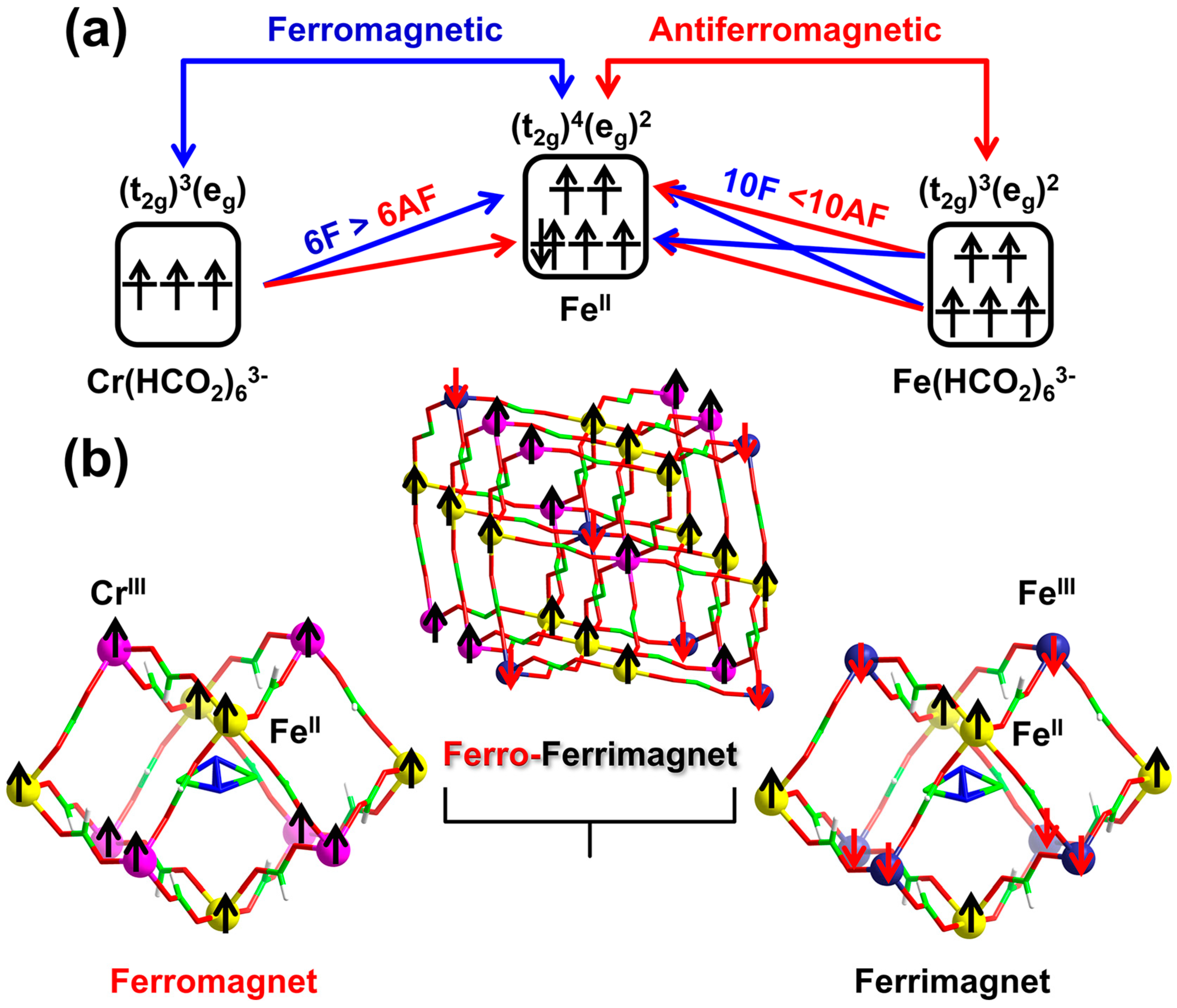 Magnetochemistry 11 00010 g003
