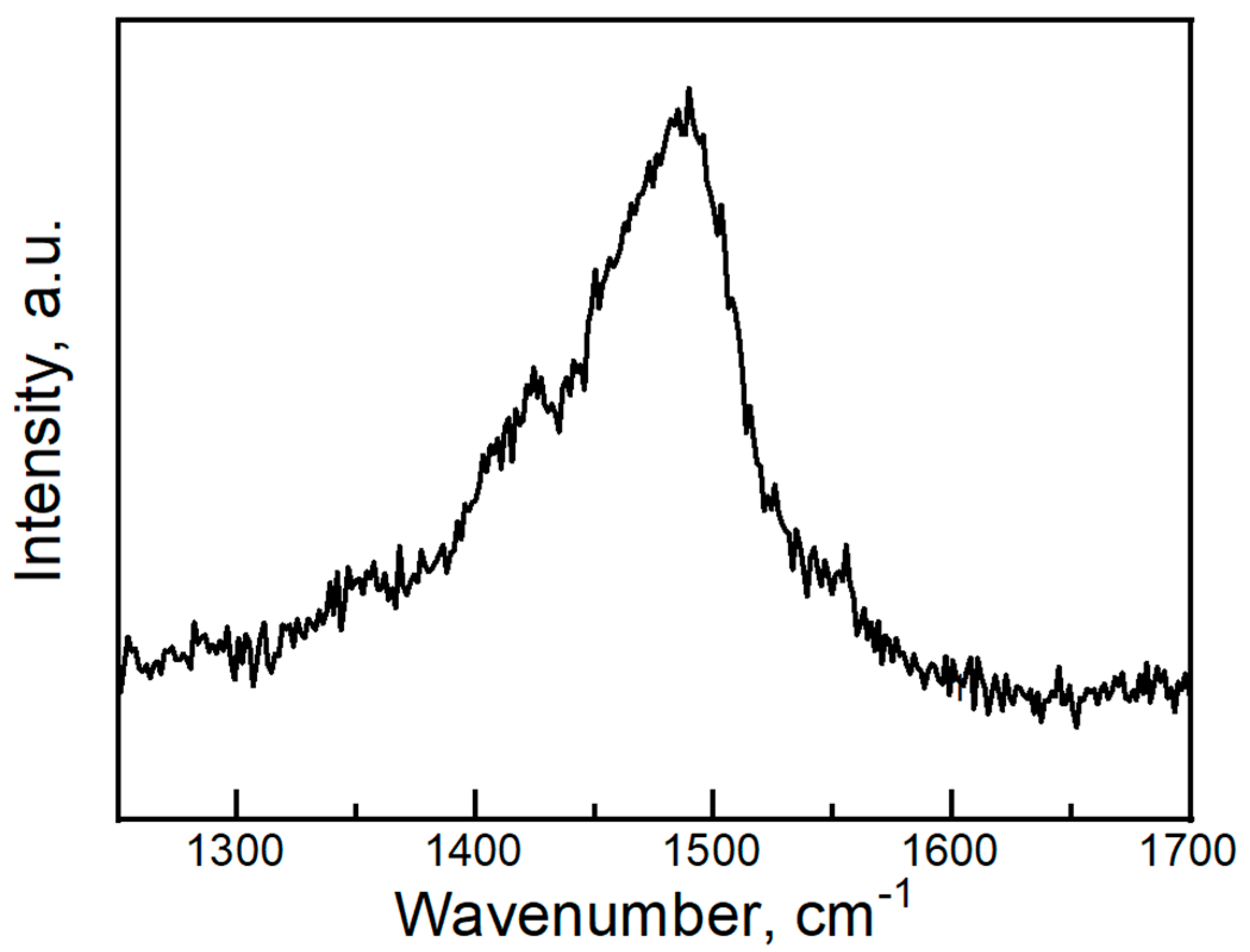 Magnetochemistry 11 00012 g005