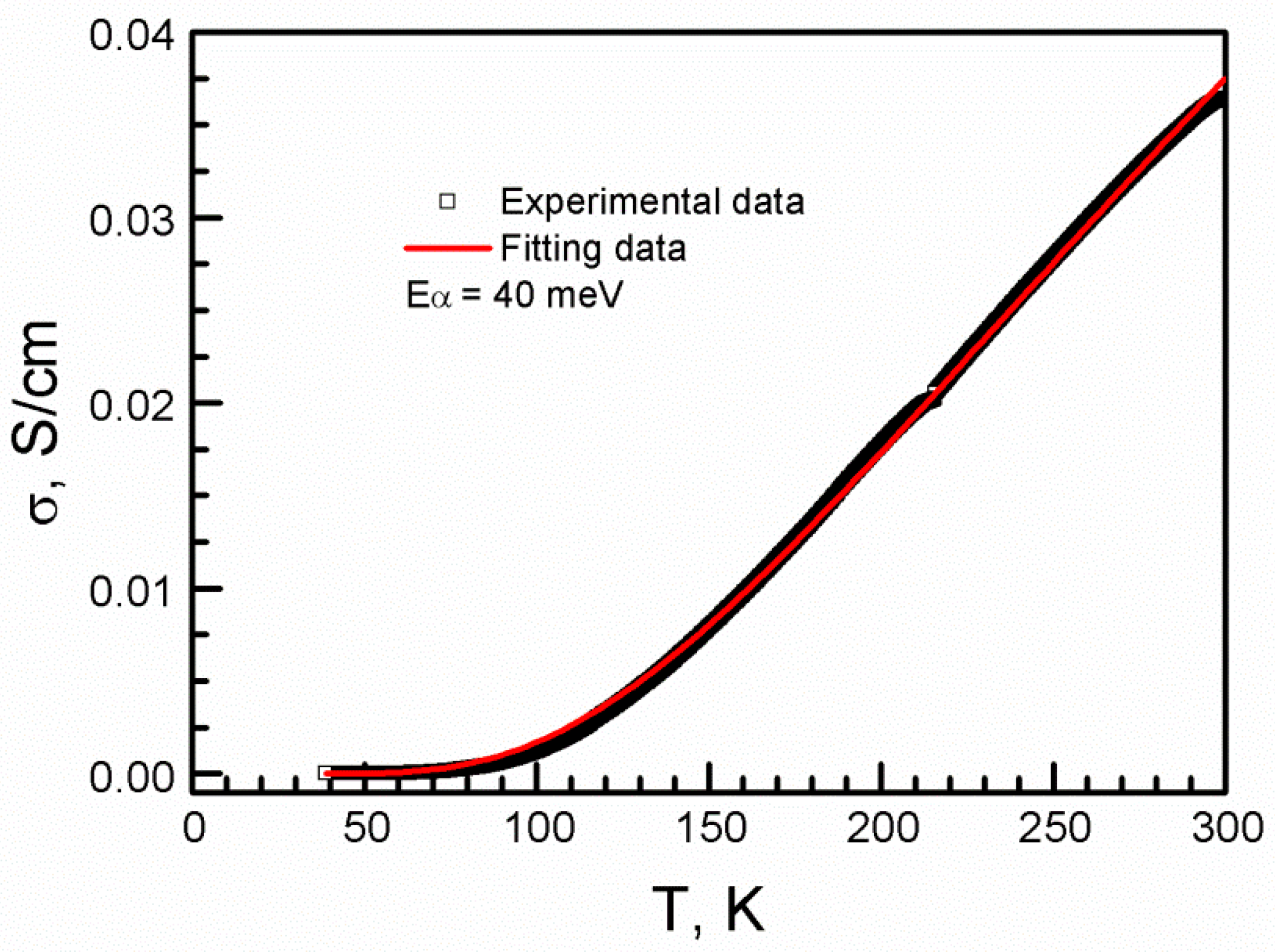 Magnetochemistry 11 00012 g006