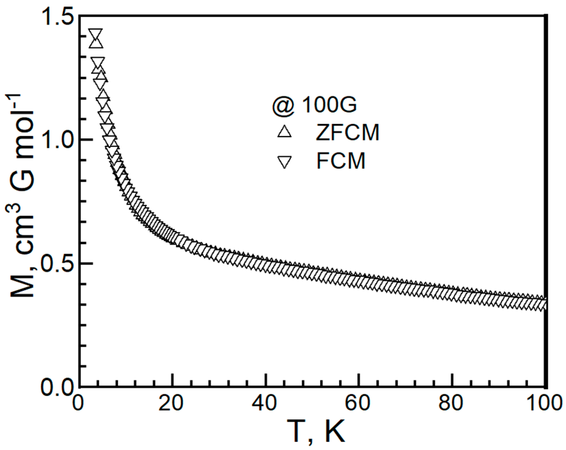 Magnetochemistry 11 00012 g008