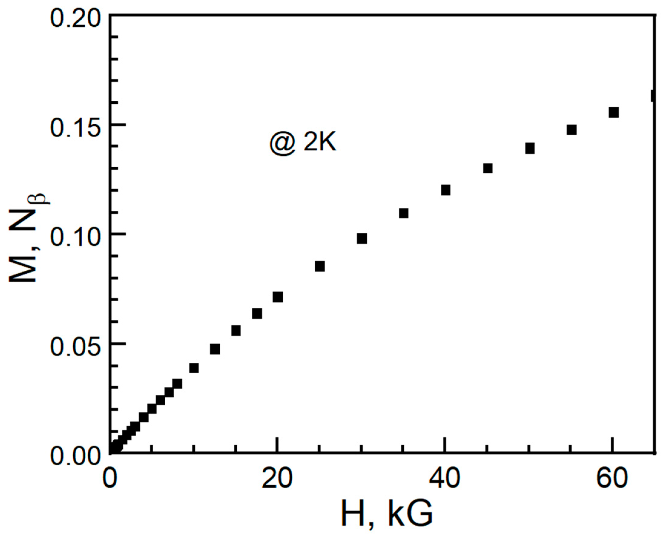 Magnetochemistry 11 00012 g010