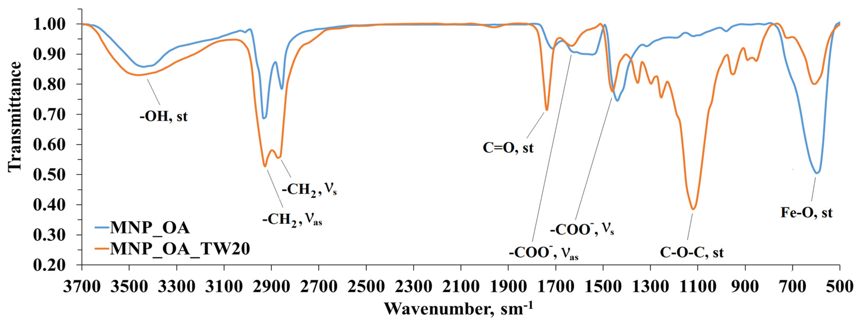 Magnetochemistry 11 00013 g003