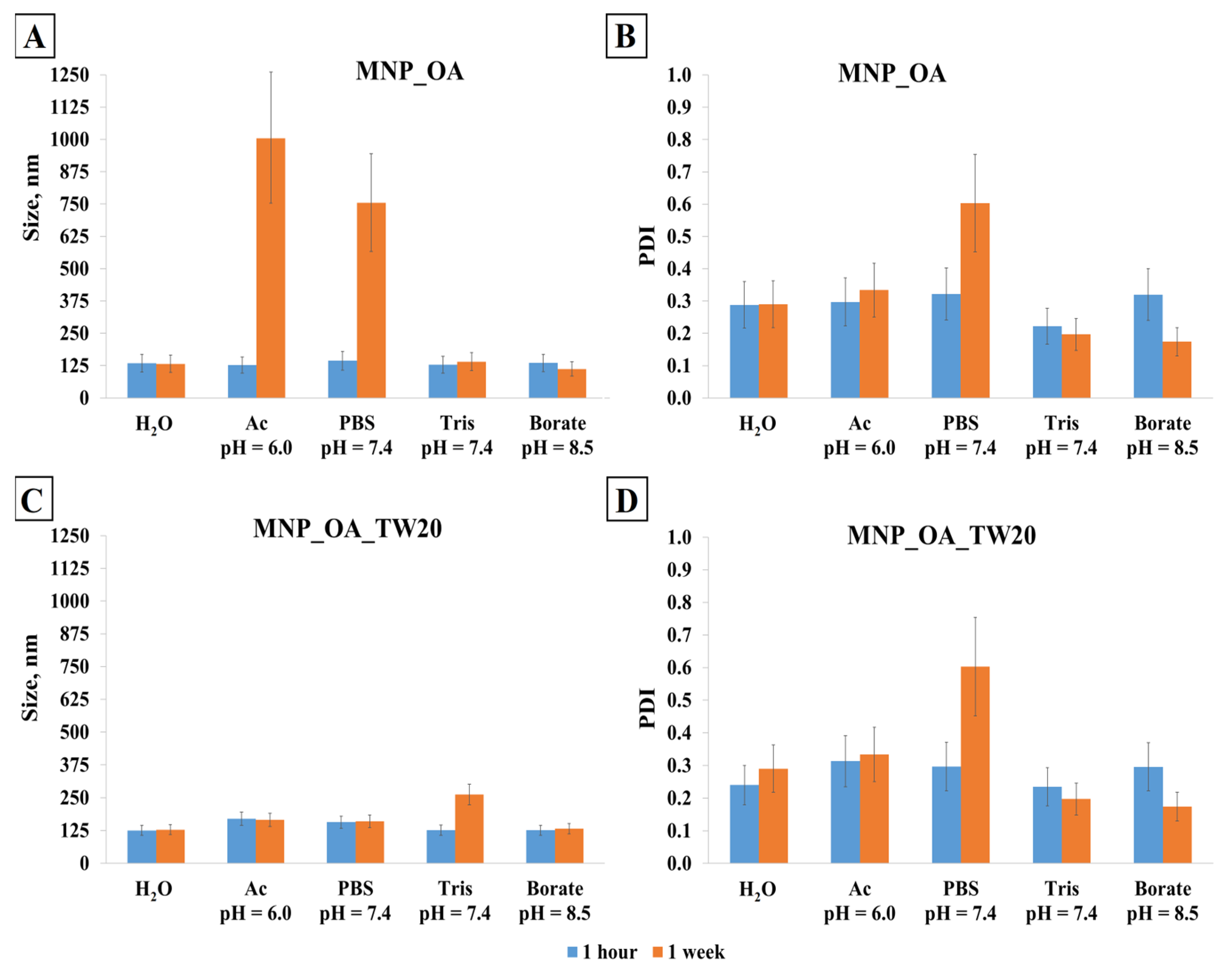 Magnetochemistry 11 00013 g005