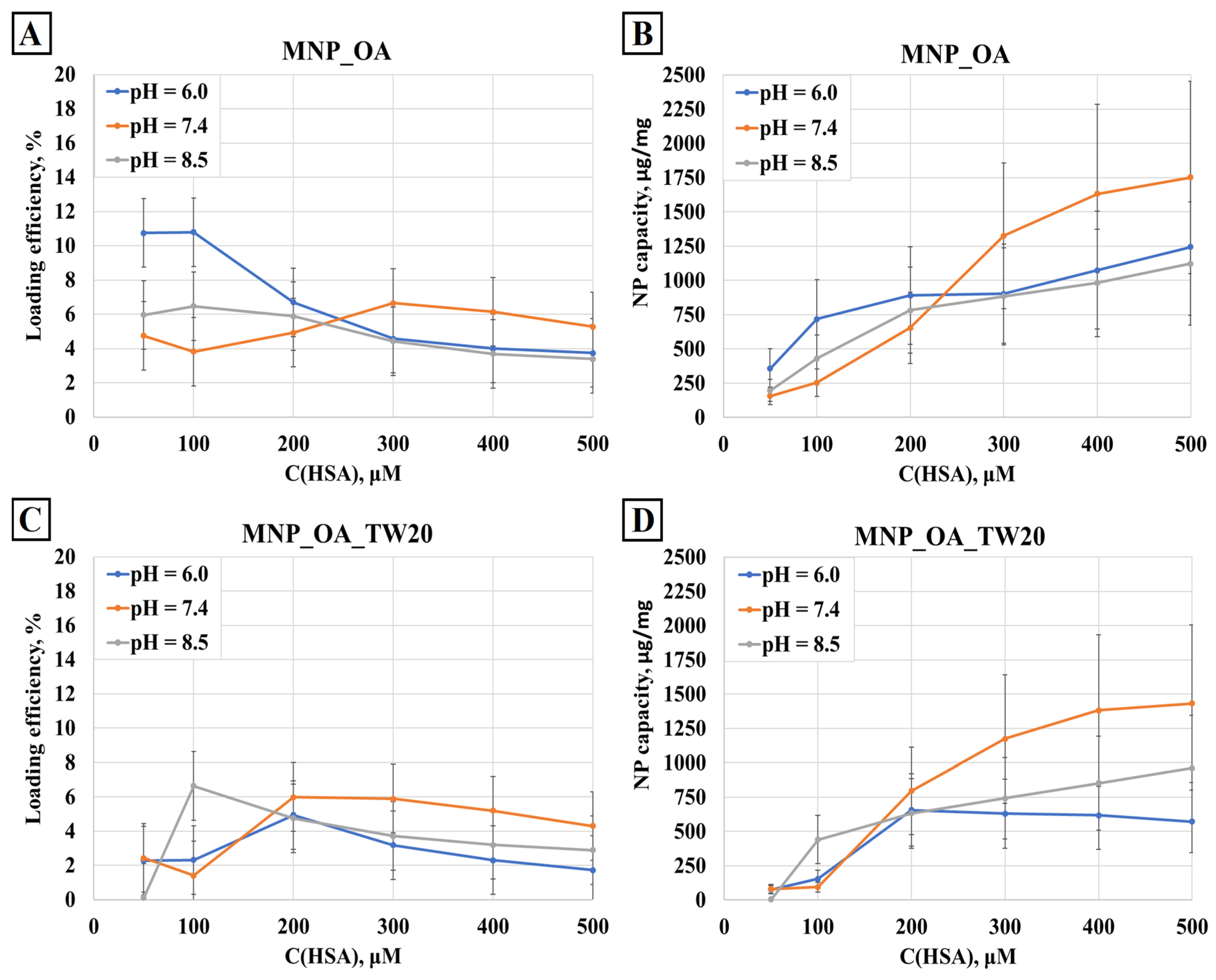 Magnetochemistry 11 00013 g006