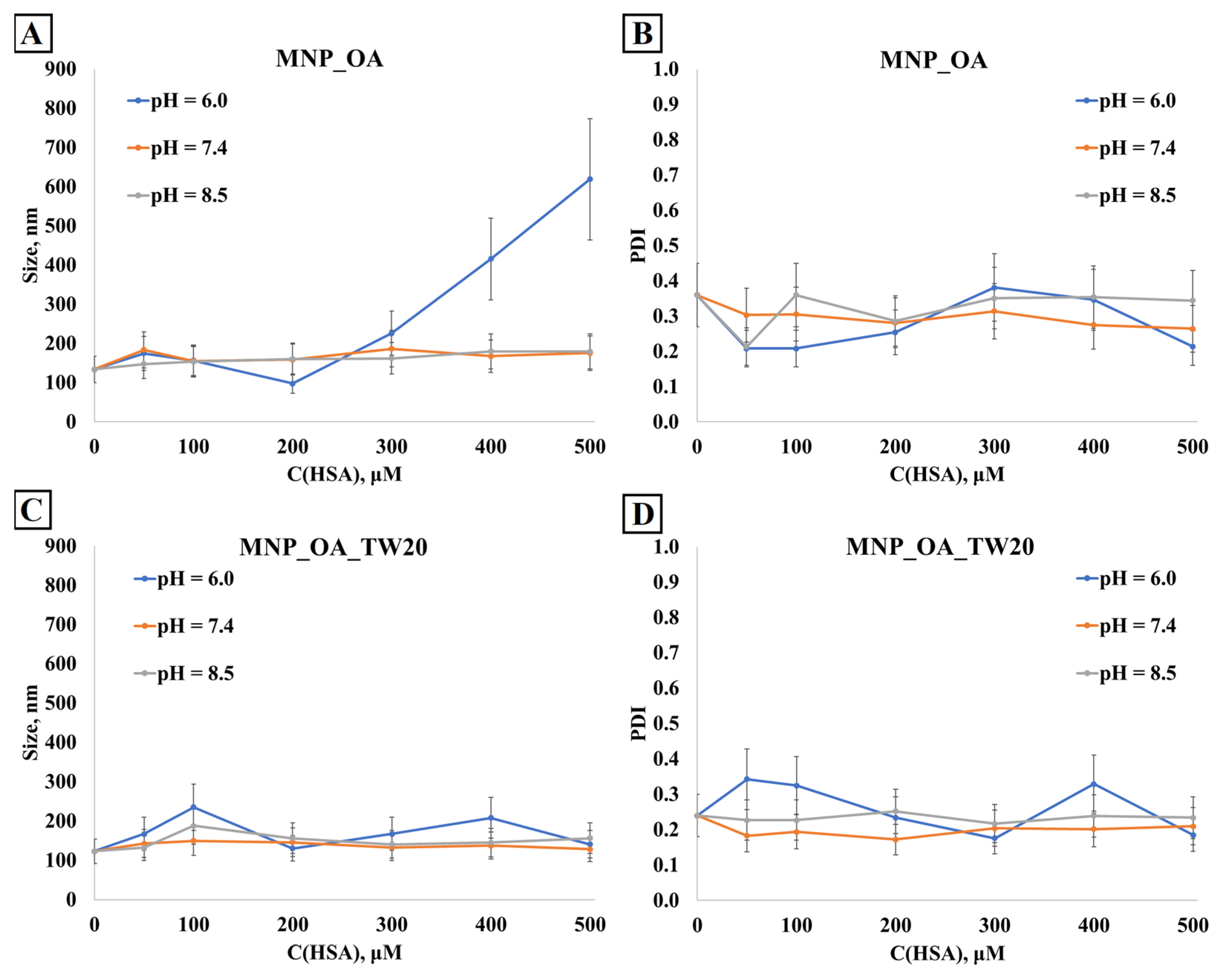 Magnetochemistry 11 00013 g007