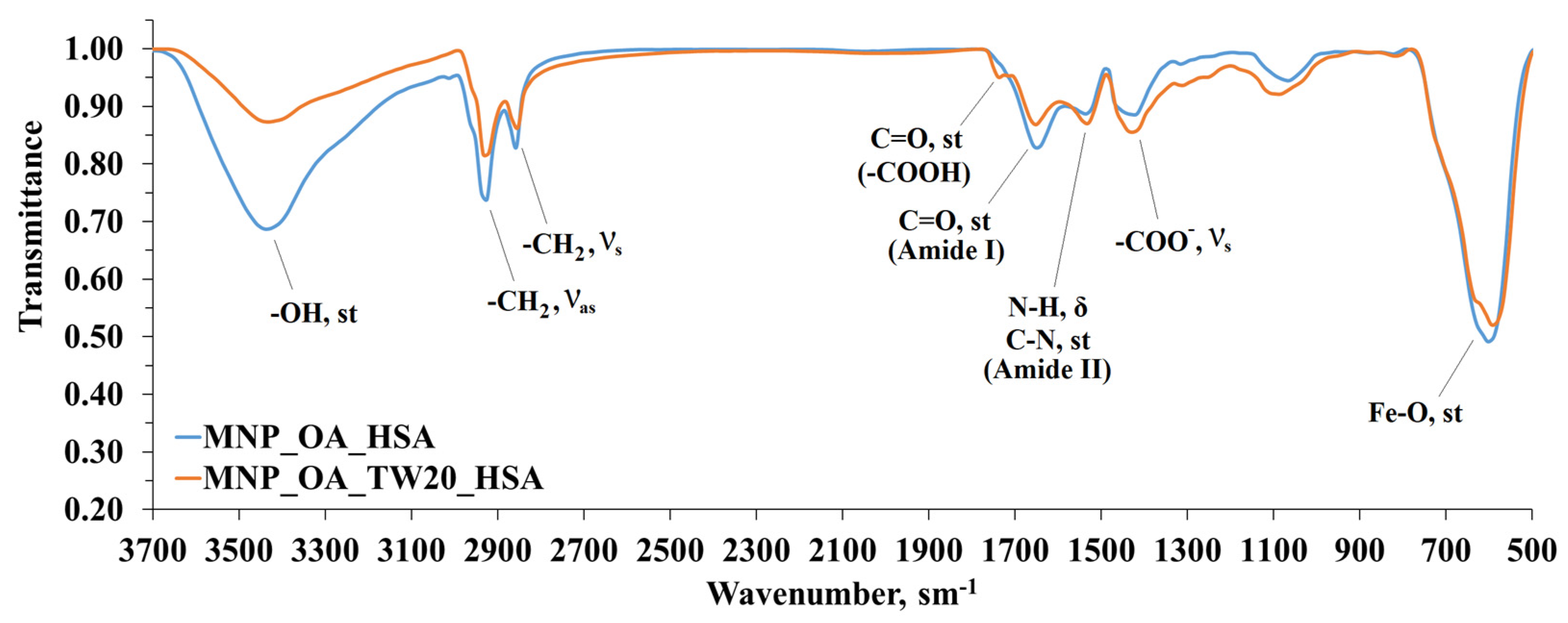 Magnetochemistry 11 00013 g010