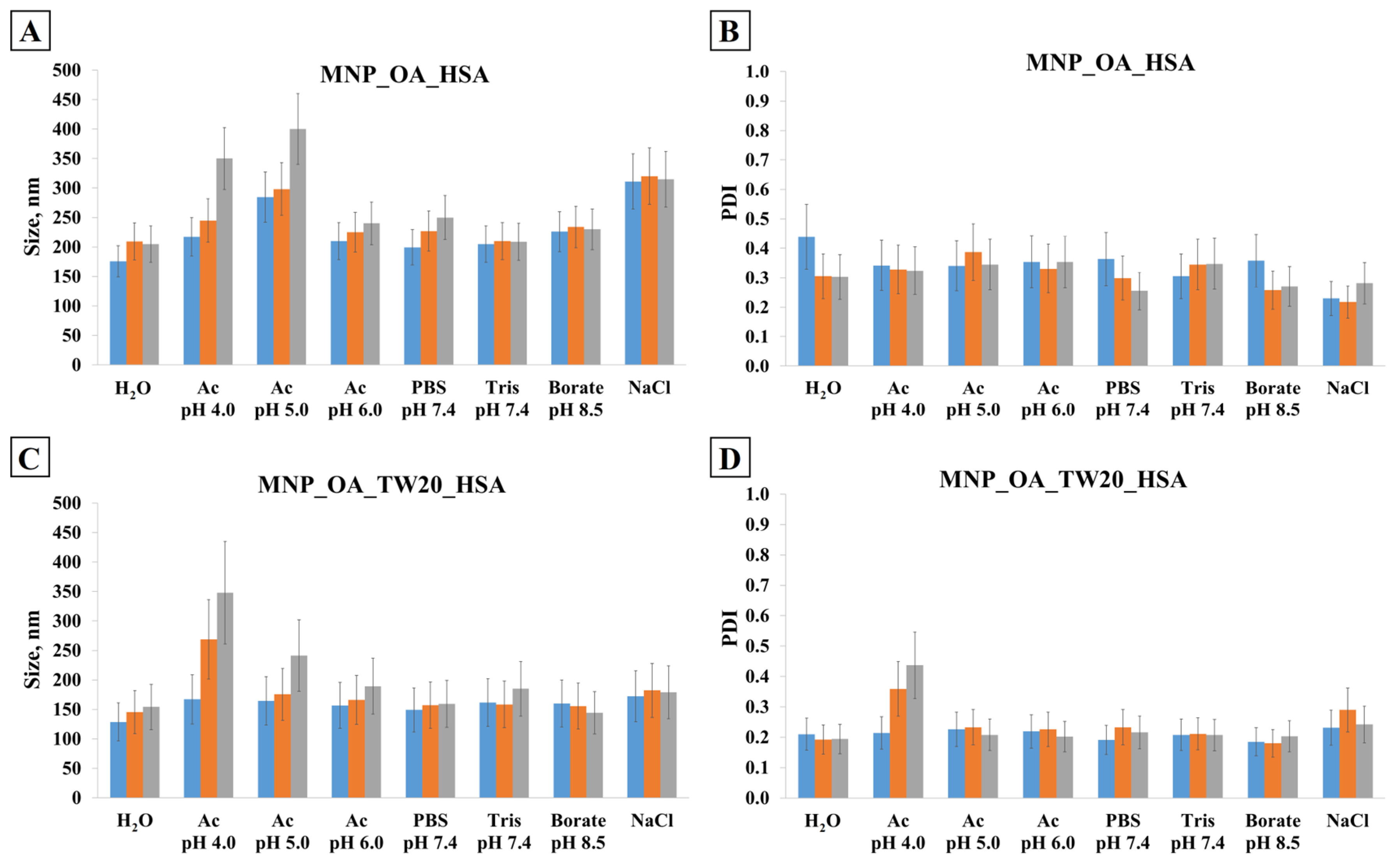 Magnetochemistry 11 00013 g011